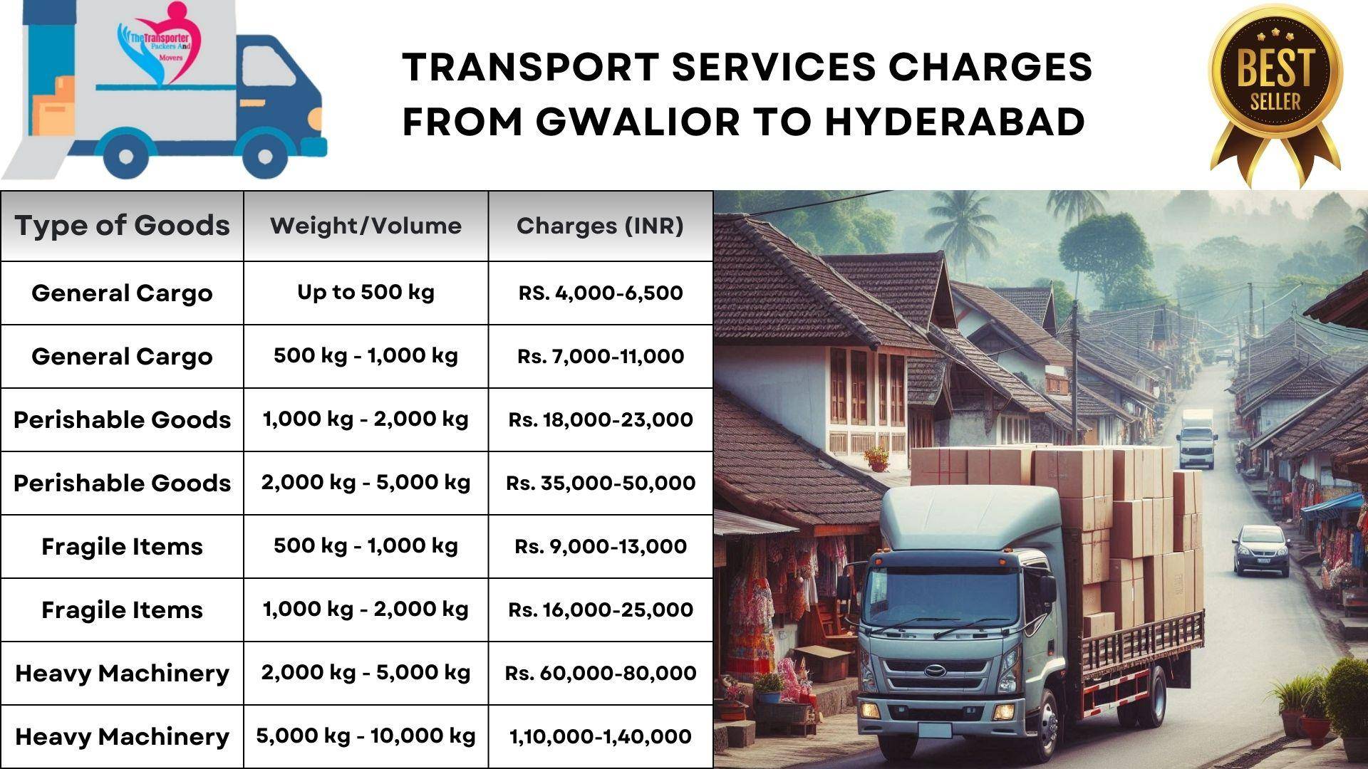 Guaranteed transport services Gwalior to Hyderabad