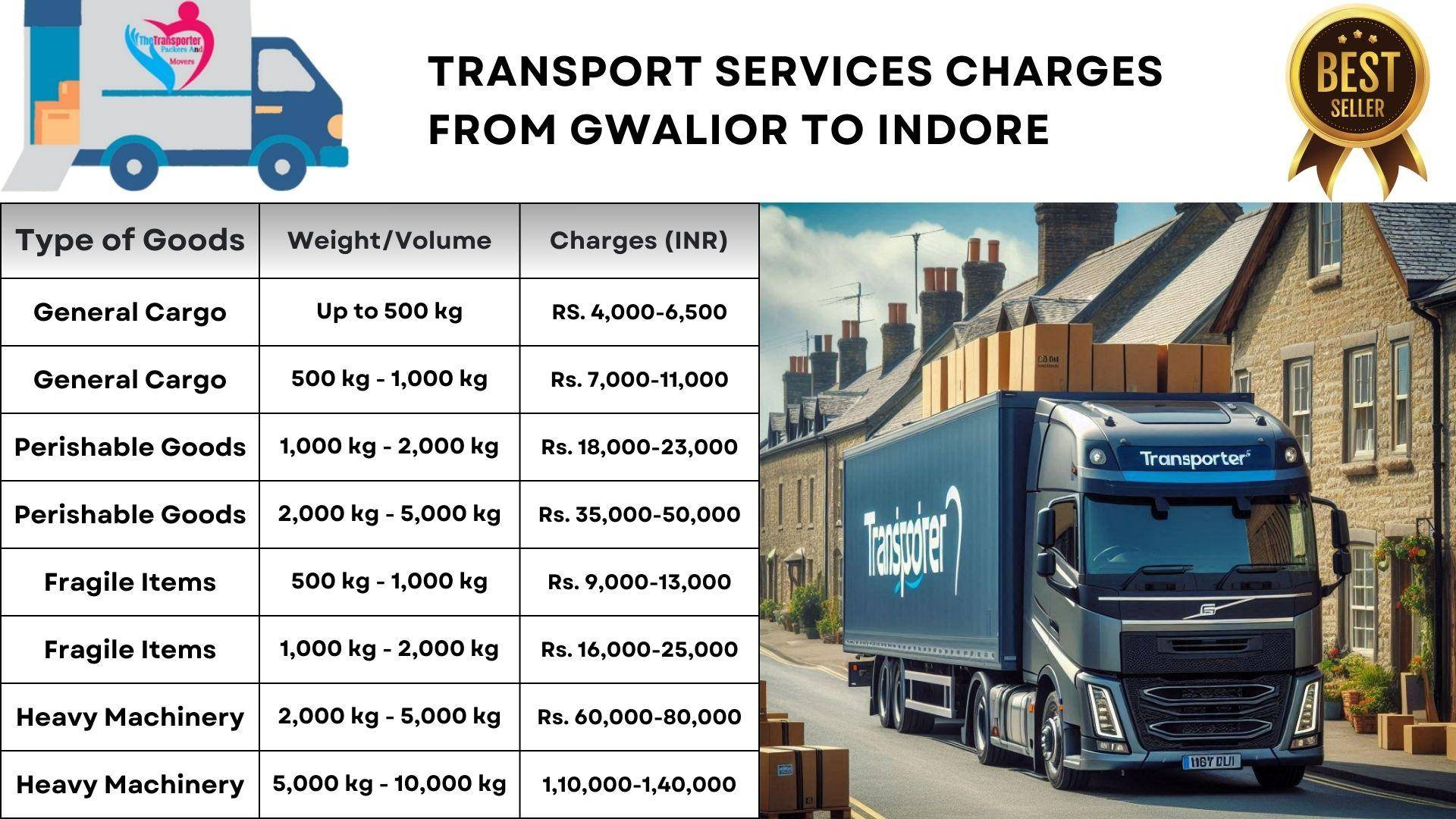 Quick transport solutions Gwalior to Indore
