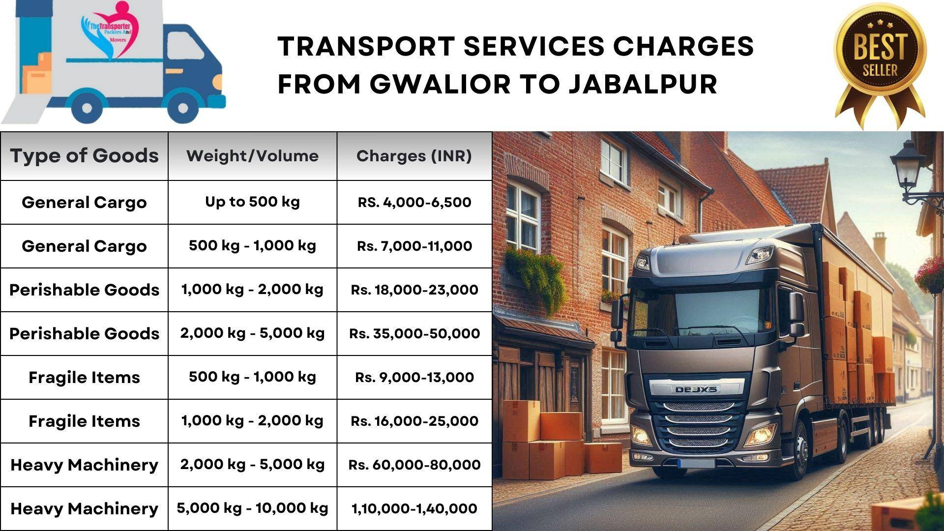 Assured transport efficiency Gwalior to Jabalpur