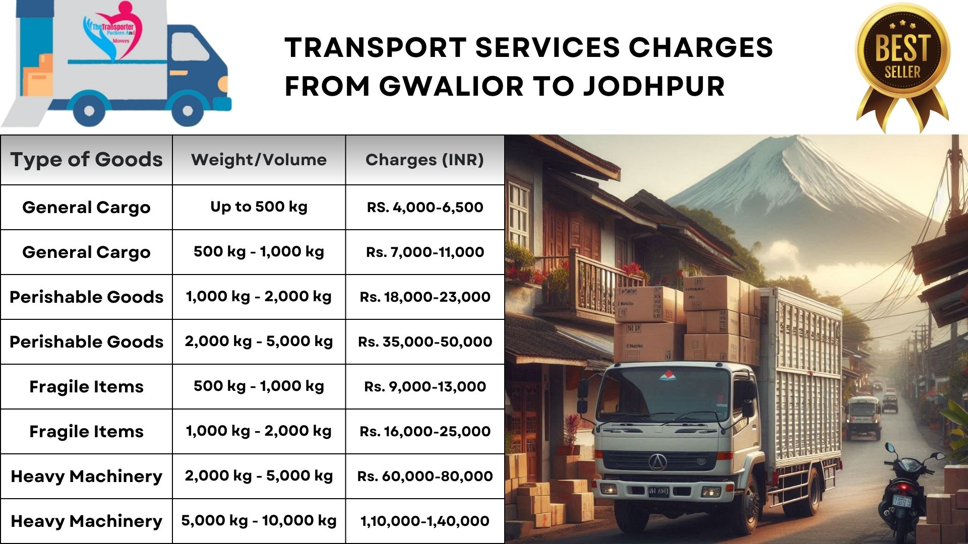 Guaranteed transport services Gwalior to Jodhpur