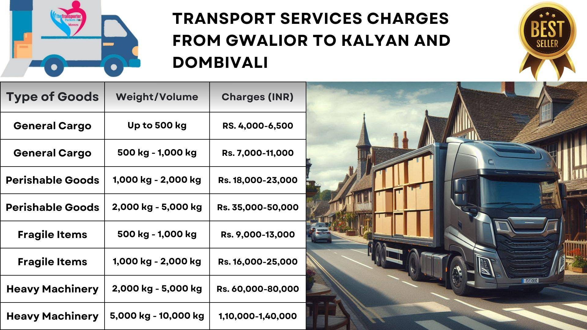 Assured transport efficiency Gwalior to Kalyan And Dombivali