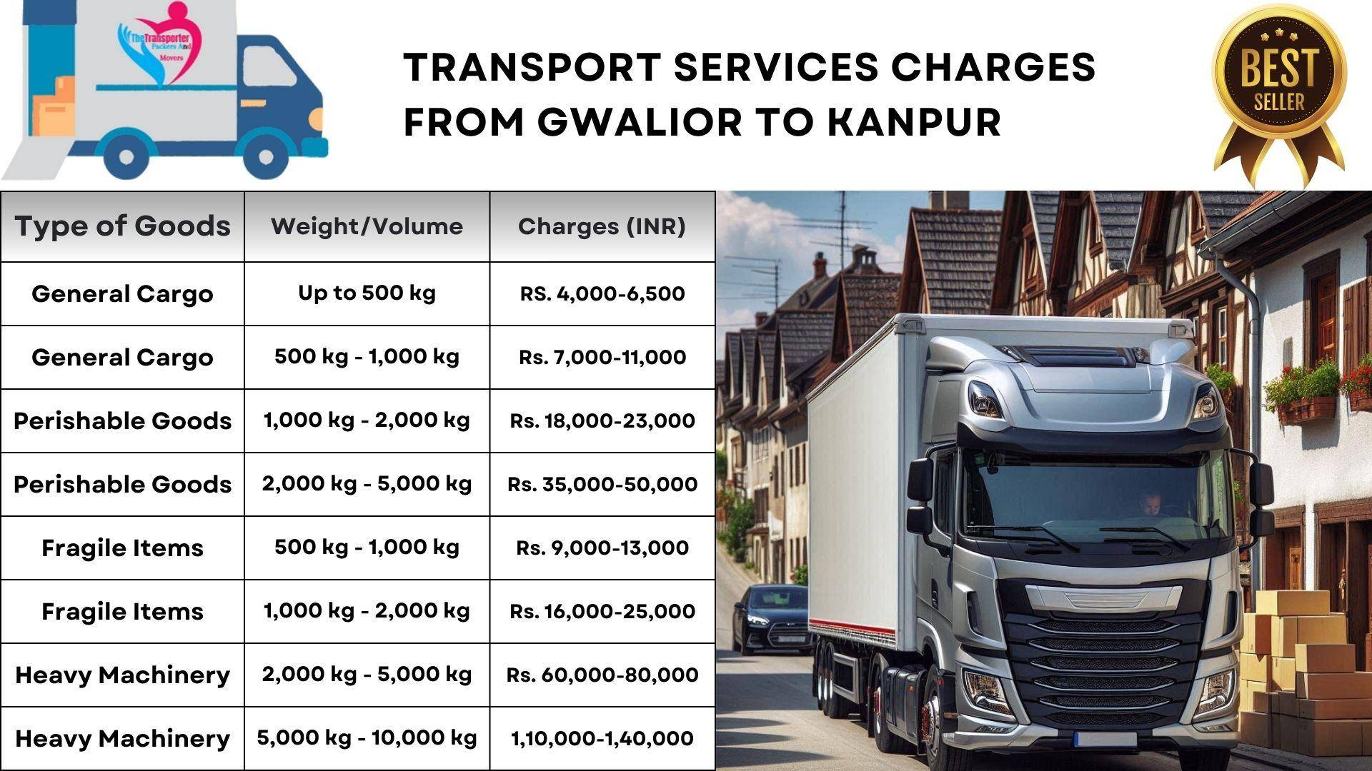 Efficient transport management Gwalior to Kanpur