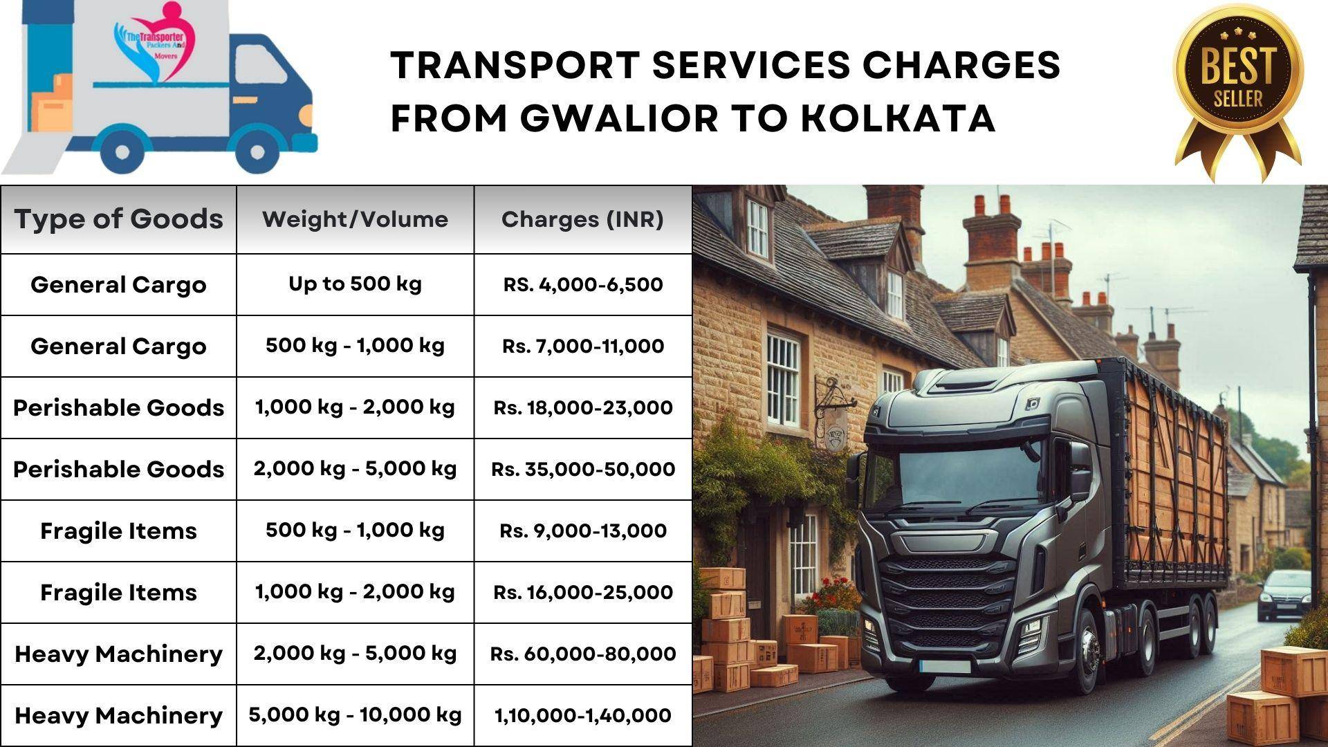 Professional transport solutions Gwalior to Kolkata