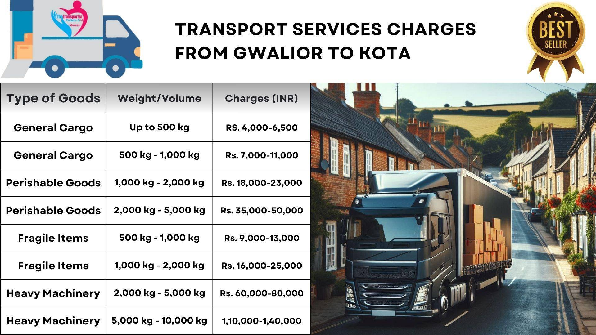 Reliable transport services Gwalior to Kota