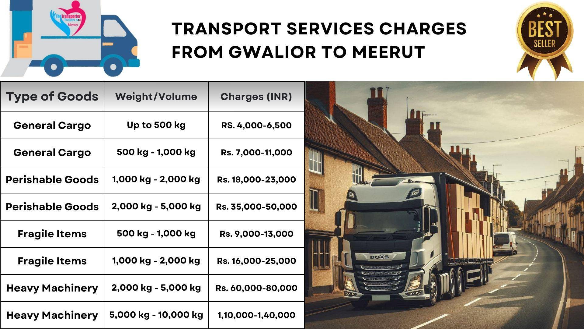 Quick transport solutions Gwalior to Meerut