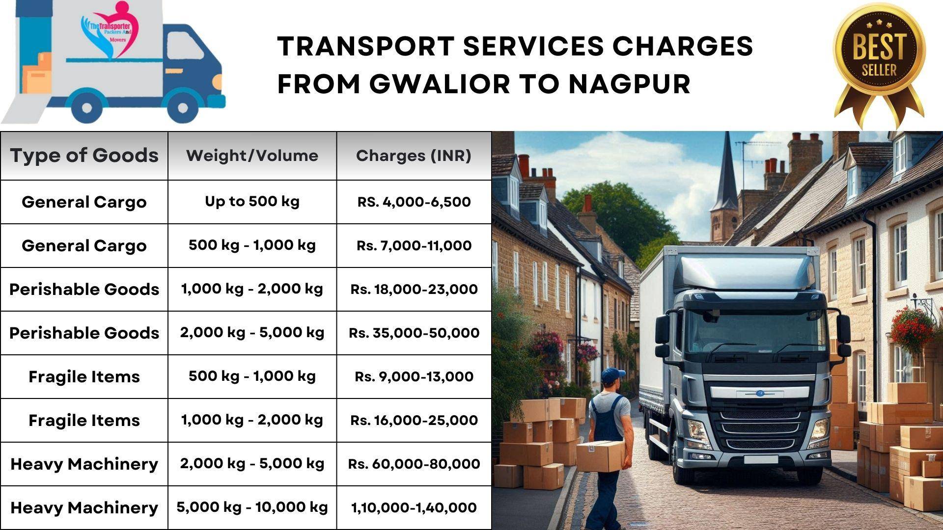 Secure goods transport Gwalior to Nagpur