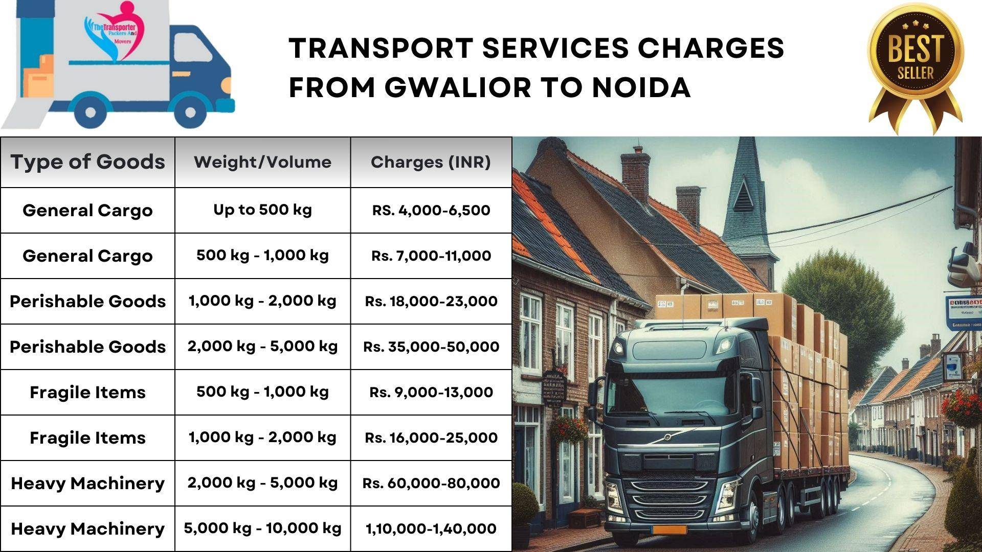 Timely transport solutions Gwalior to Noida