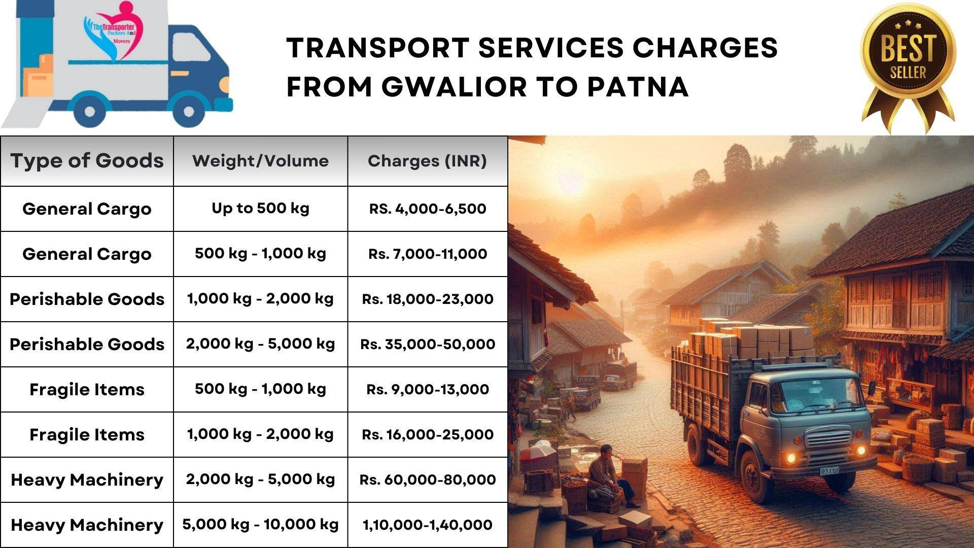 Safe goods transport Gwalior to Patna