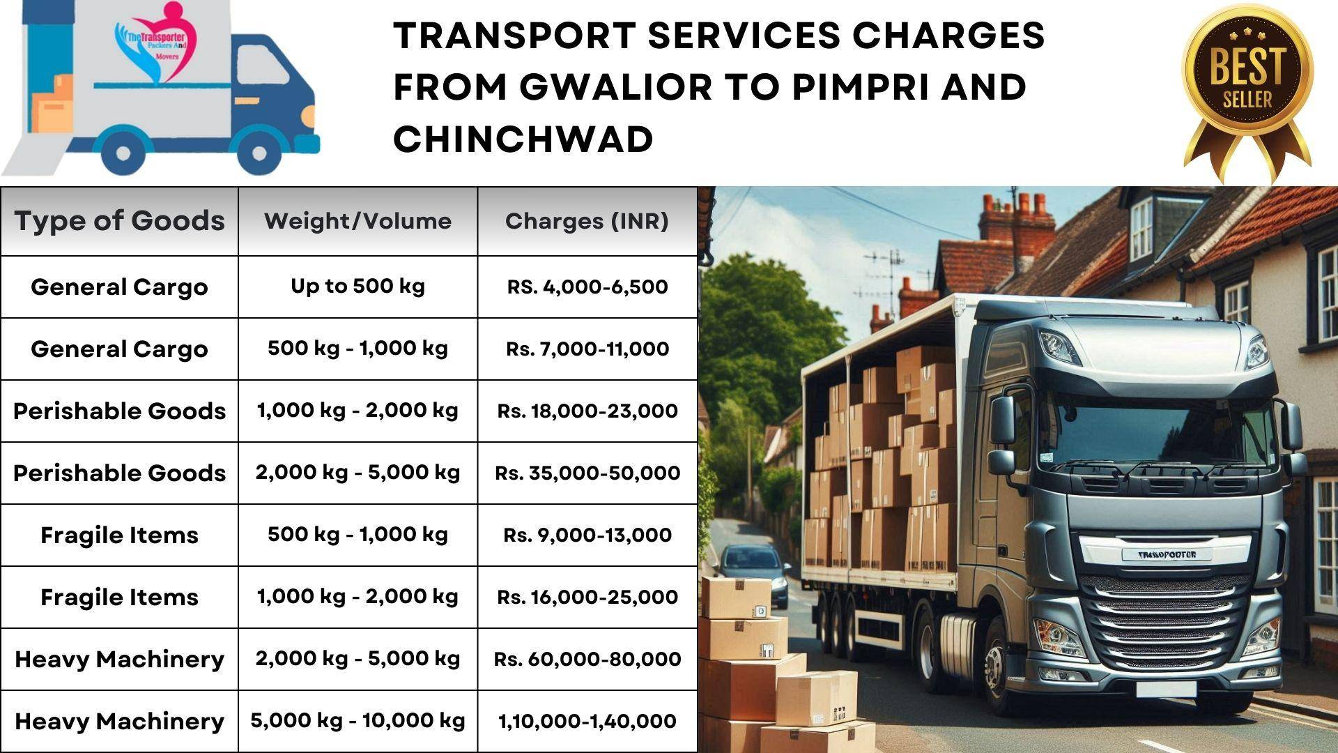 Speedy goods transport Gwalior to Pimpri And Chinchwad