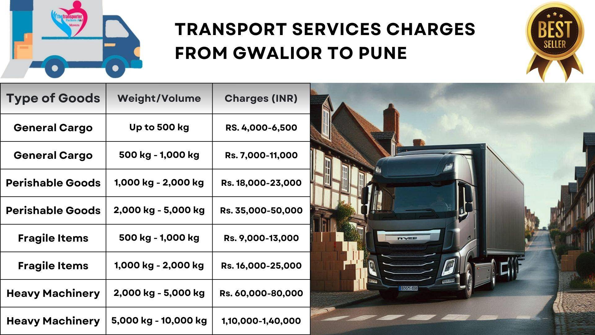 Speedy transport services Gwalior to Pune