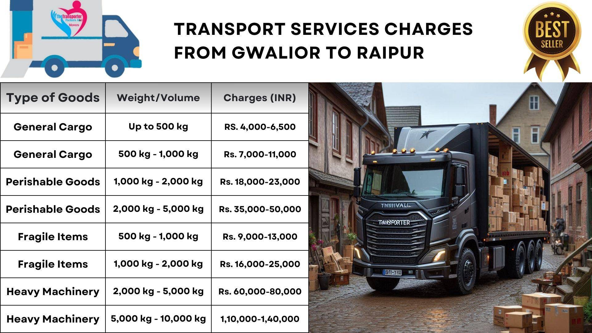 Efficient transport solutions Gwalior to Raipur