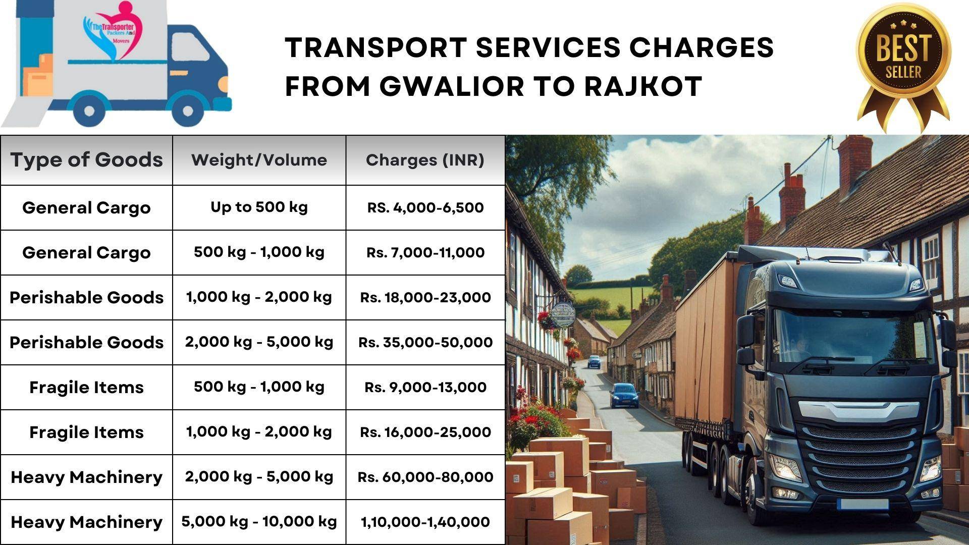 Swift transport services Gwalior to Rajkot