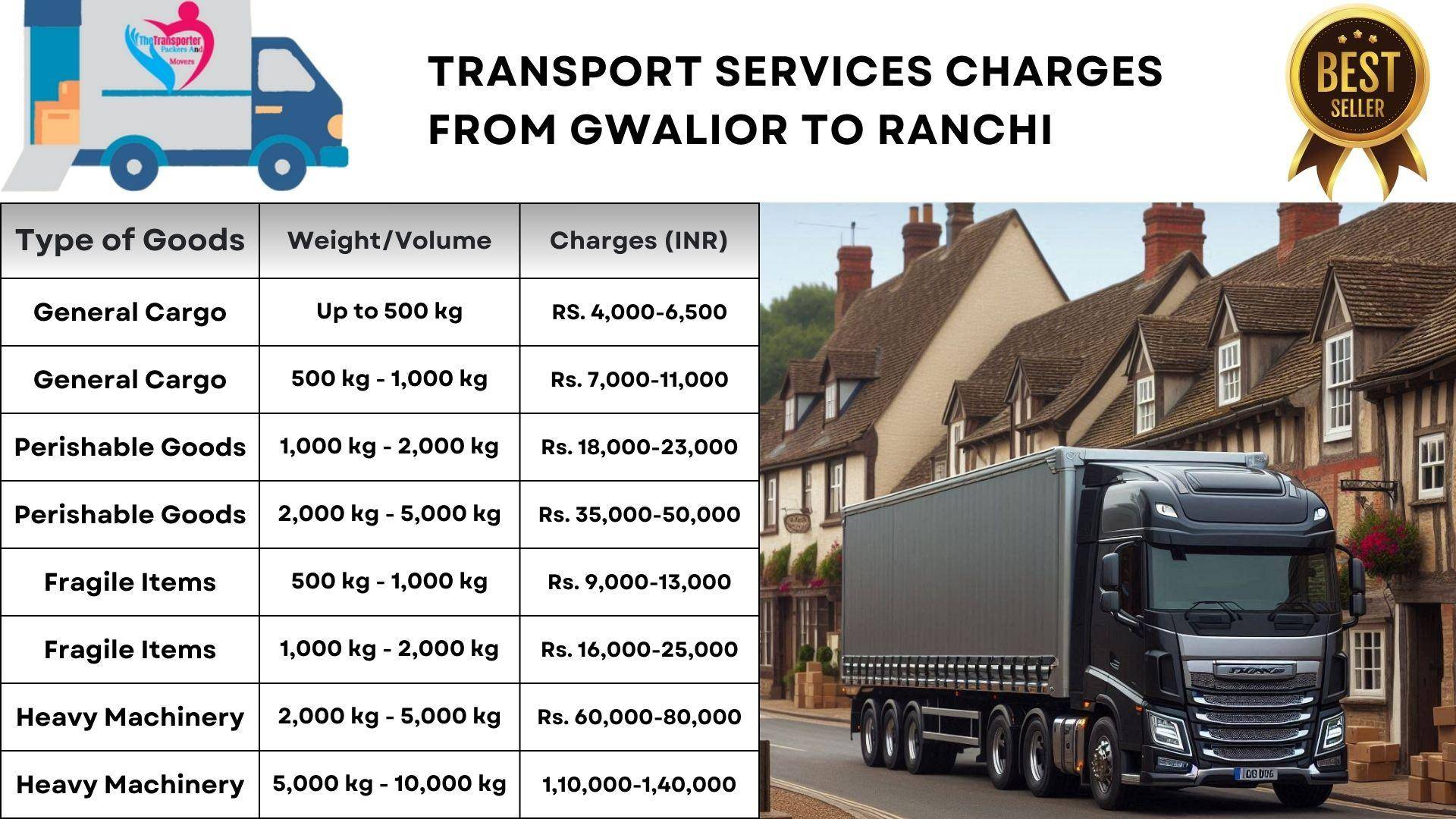Swift transport options Gwalior to Ranchi