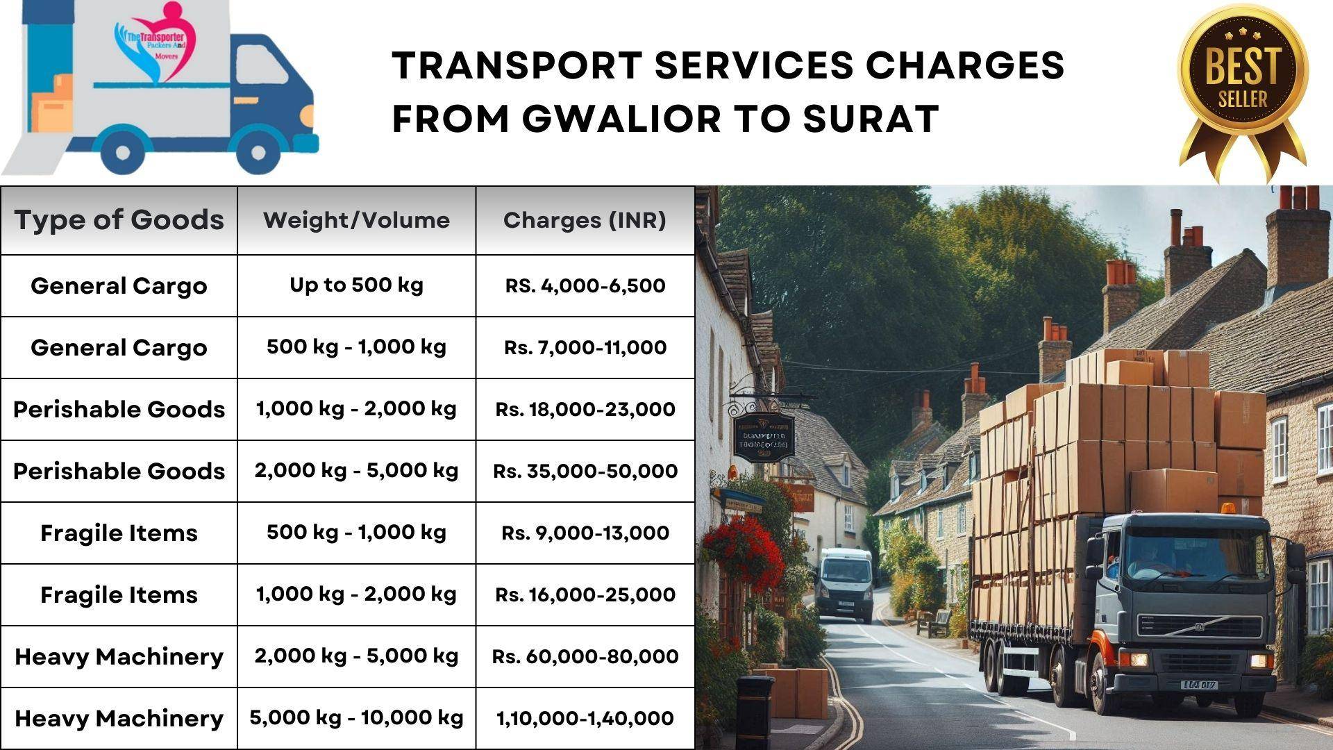 Guaranteed transport efficiency Gwalior to Surat