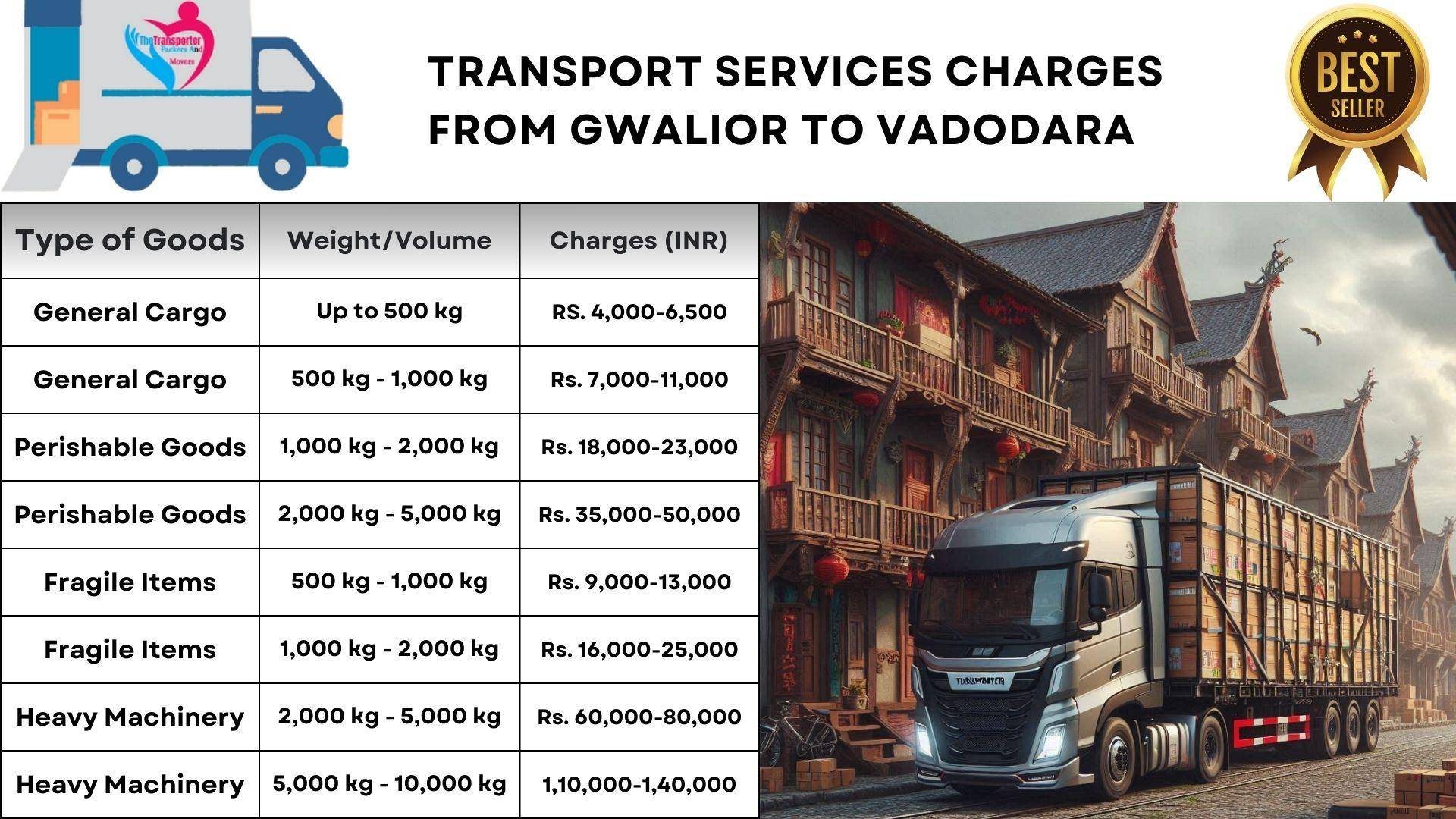 Guaranteed transport services Gwalior to Vadodara