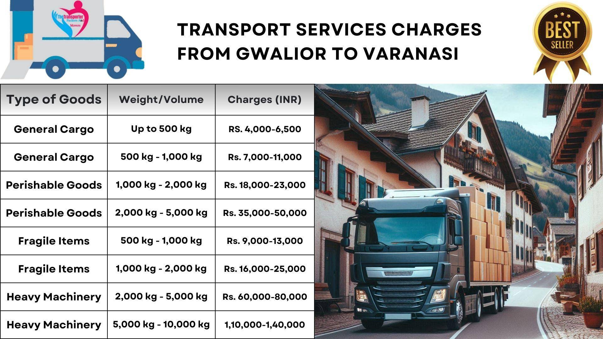 Speedy goods transport Gwalior to Varanasi