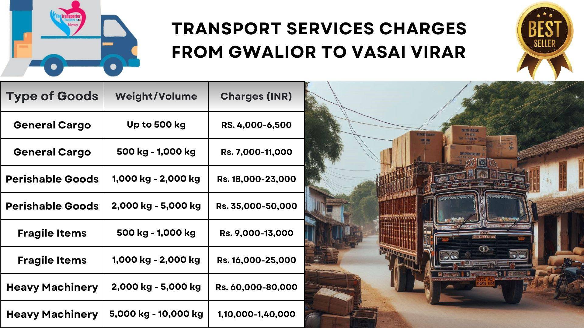 Professional transport solutions Gwalior to Vasai Virar