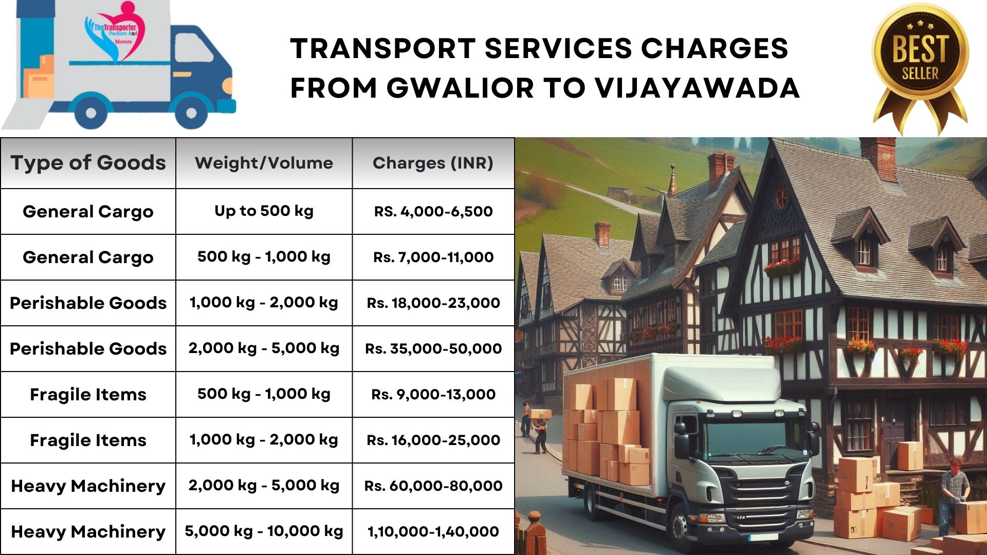 Speedy goods transport Gwalior to Vijayawada