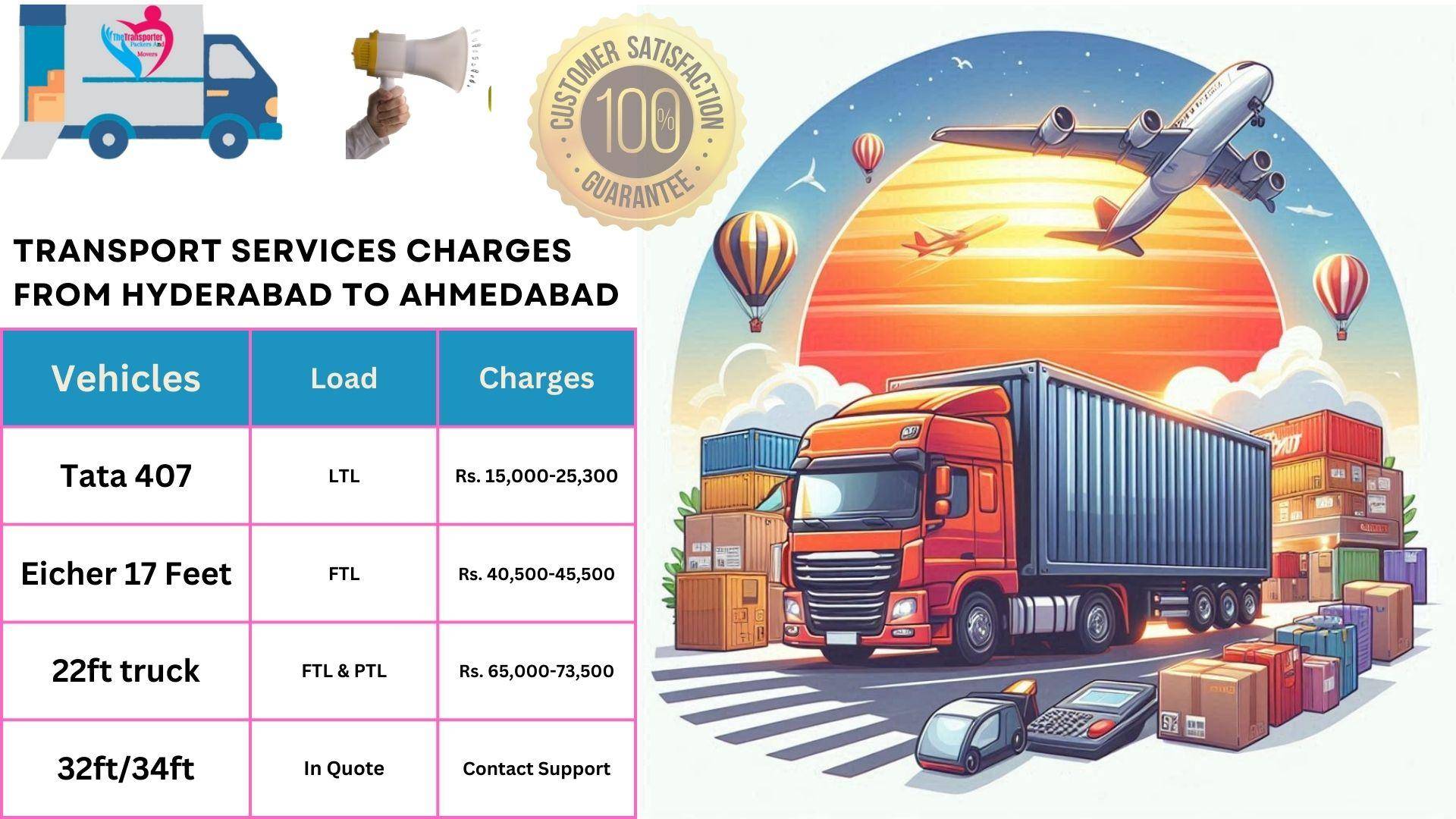 Transport services charges list From Hyderabad to Ahmedabad