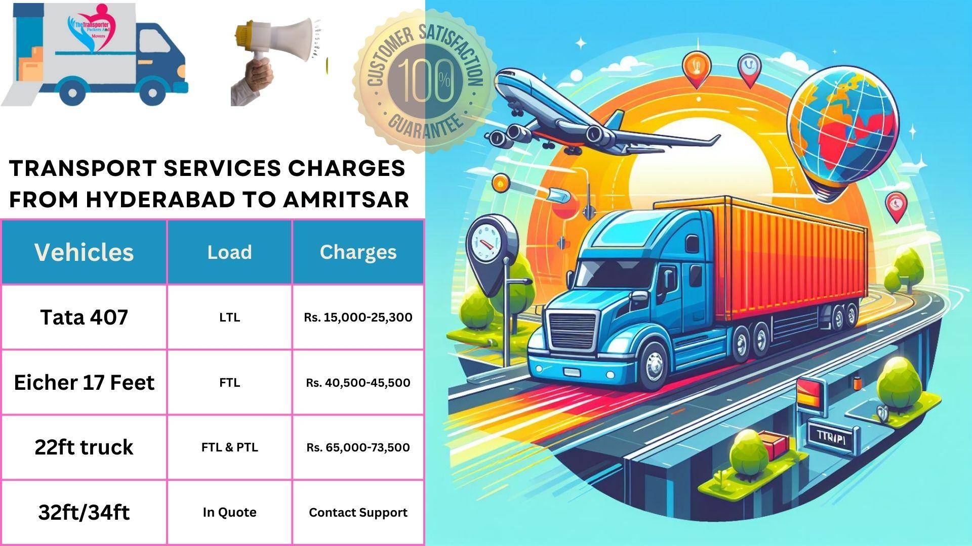 Transport services cost list From Hyderabad to Amritsar
