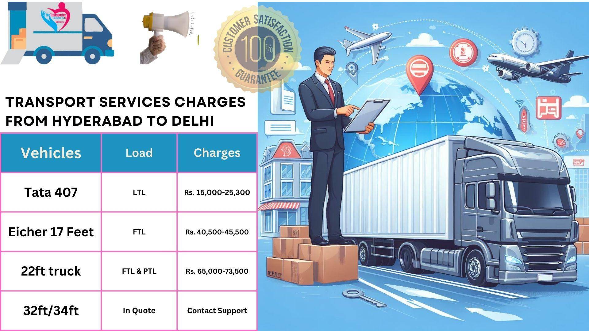 Transport service rates list From Hyderabad to Delhi