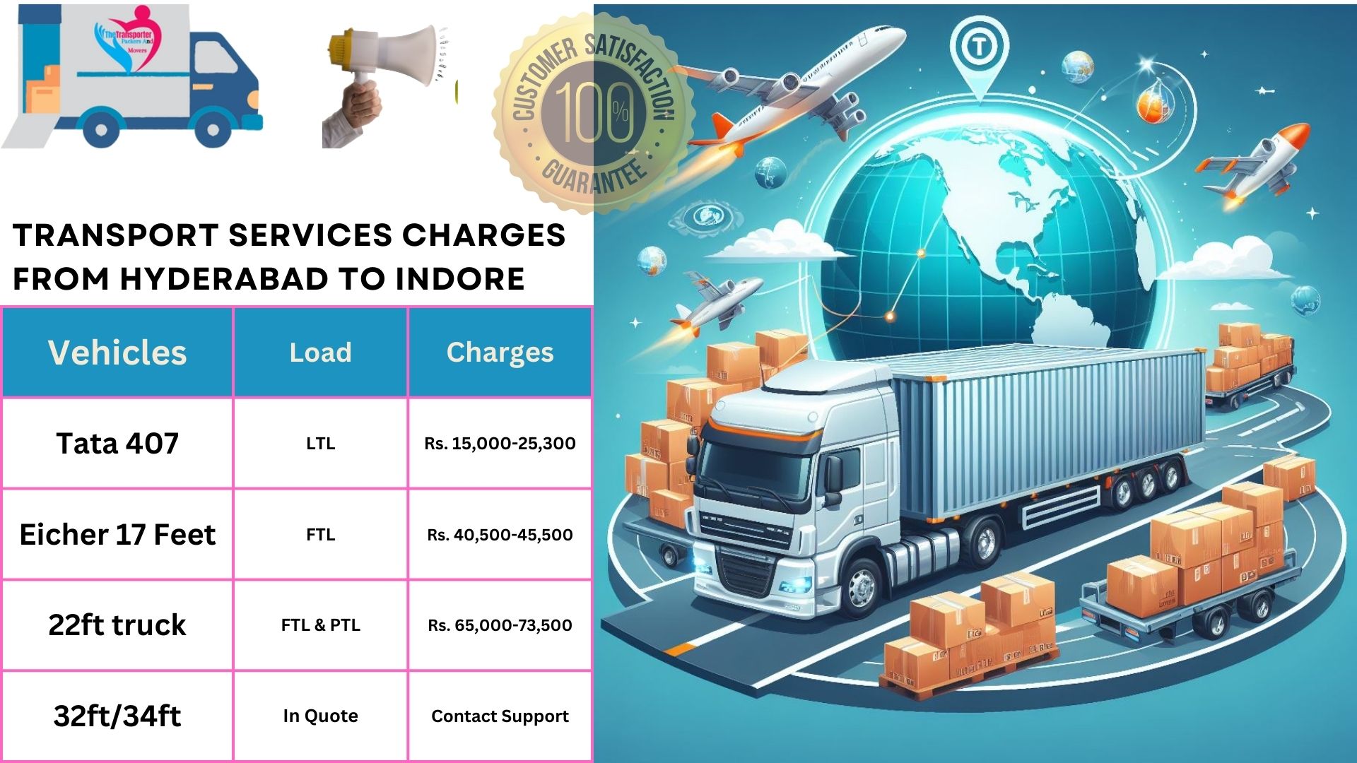 Transport service rates list From Hyderabad to Indore