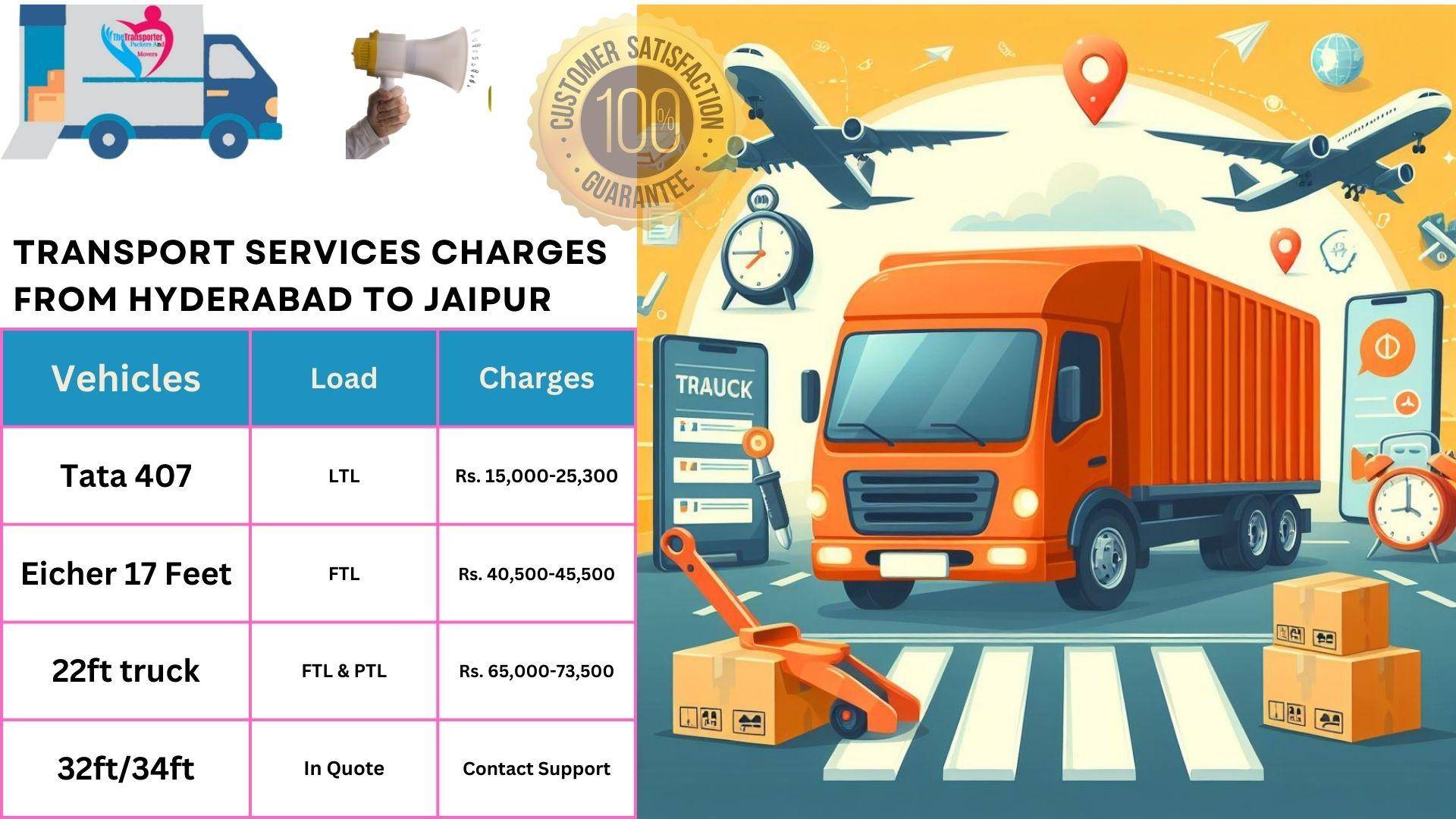 Transport services charges list From Hyderabad to Jaipur