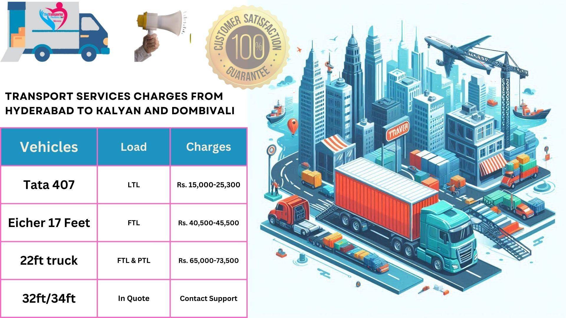 Transport service rates list From Hyderabad to Kalyan And Dombivali