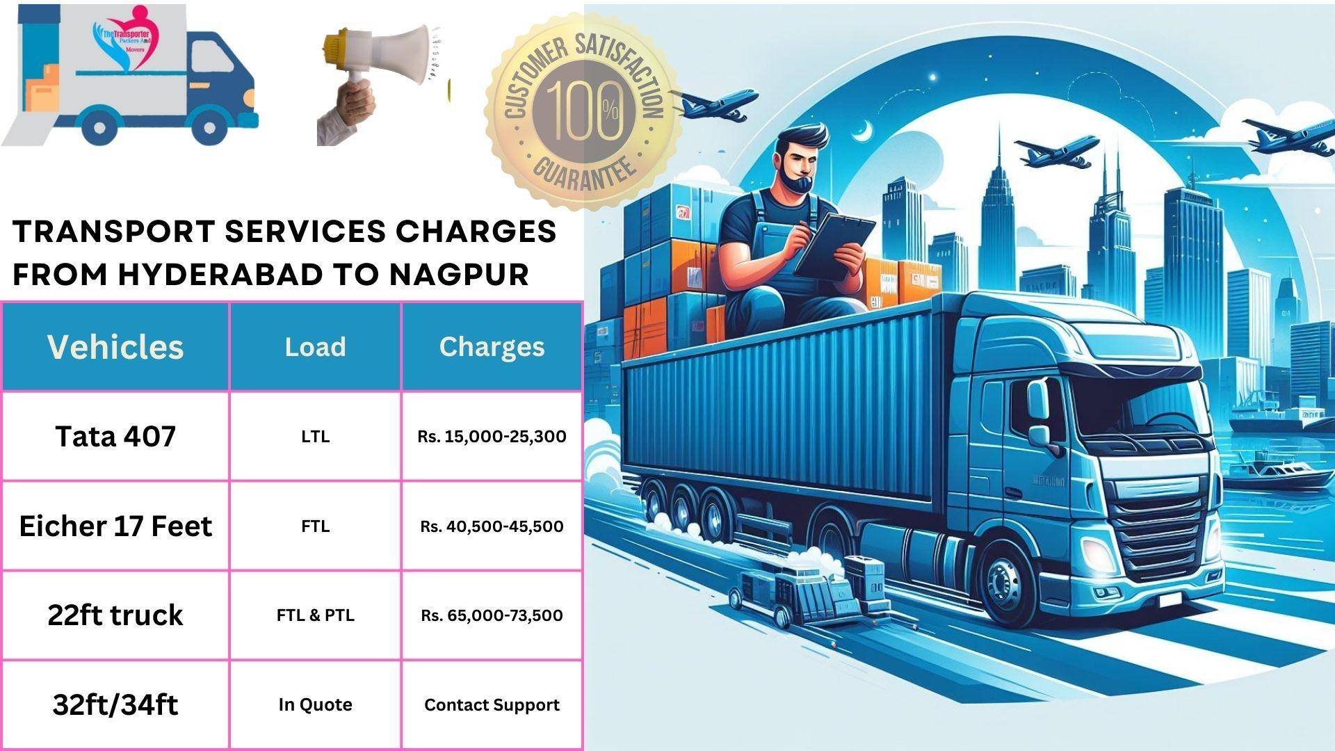 Transport services charges list From Hyderabad to Nagpur