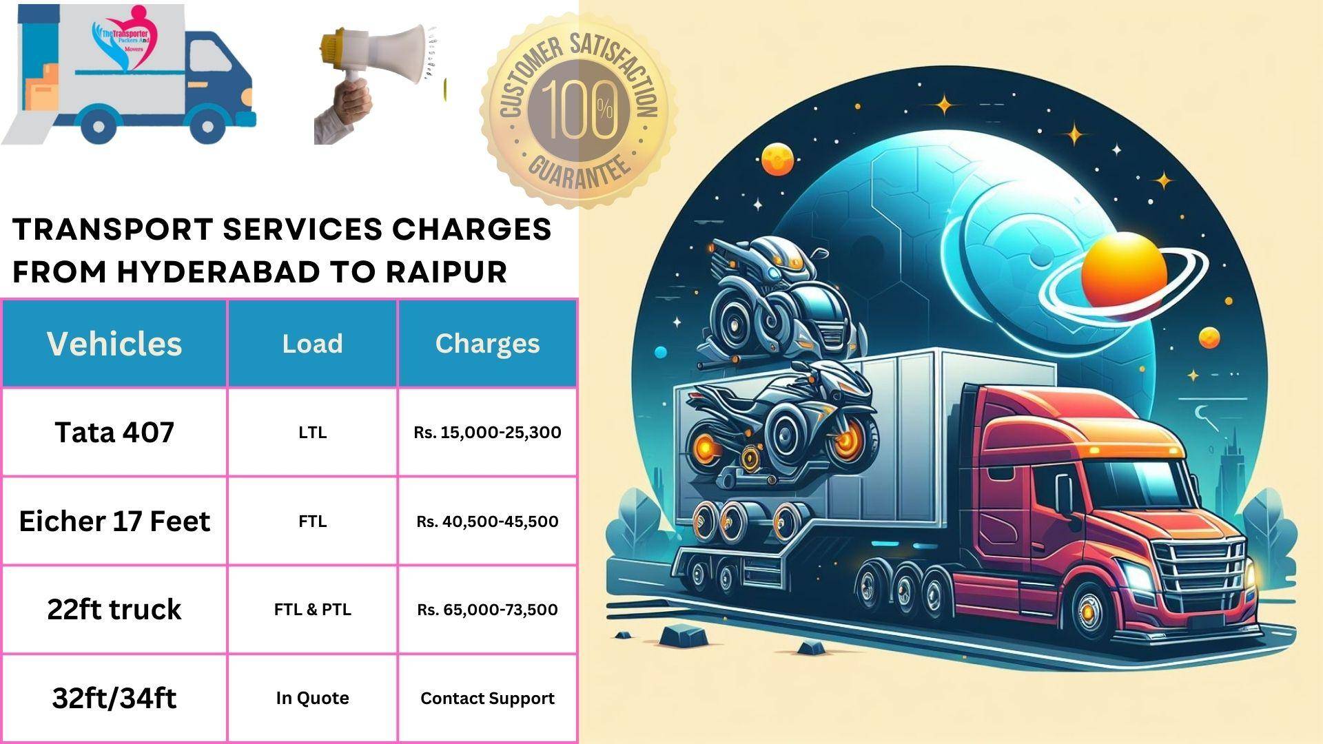 Transport services cost list From Hyderabad to Raipur