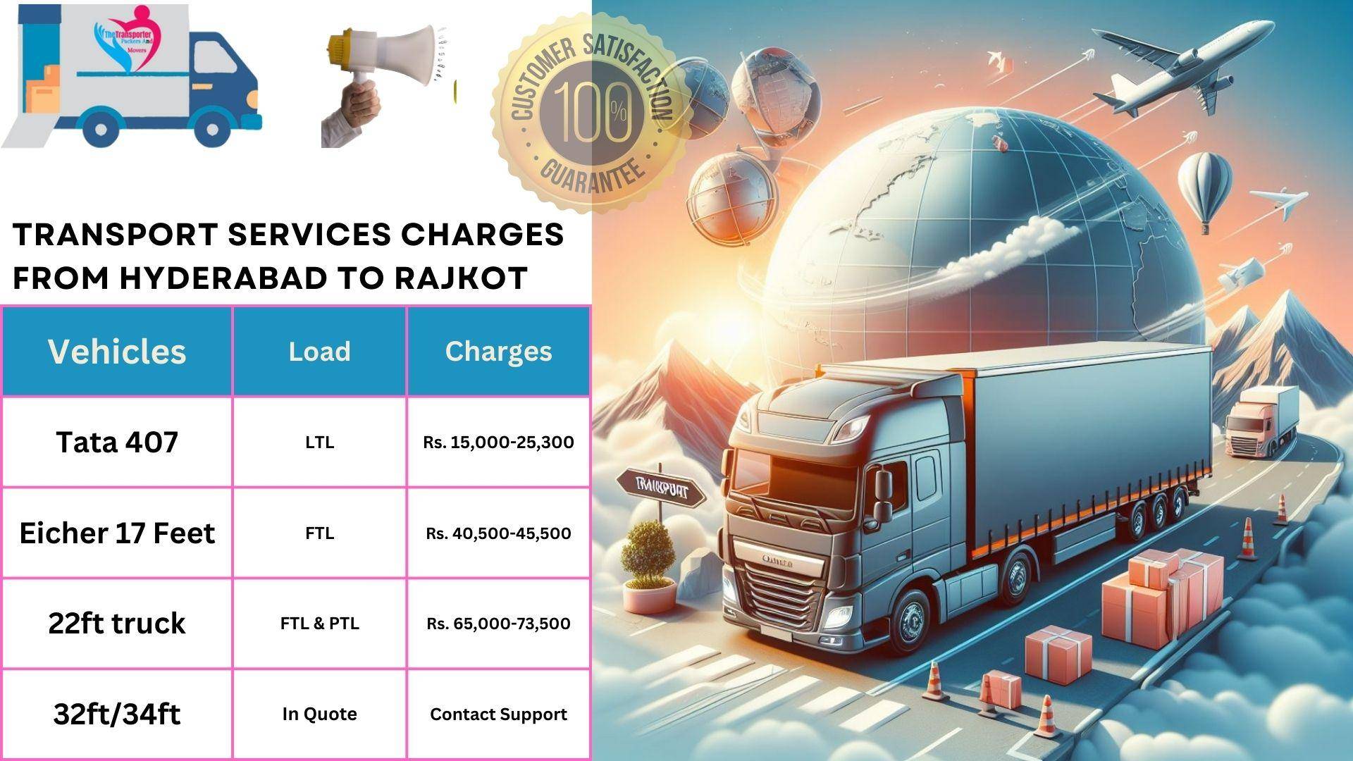 Goods transport charges list From Hyderabad to Rajkot