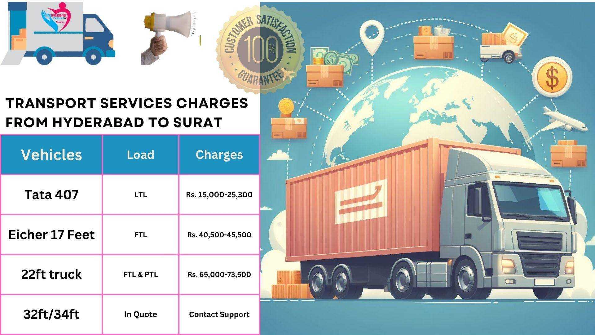 Goods transport charges list From Hyderabad to Surat