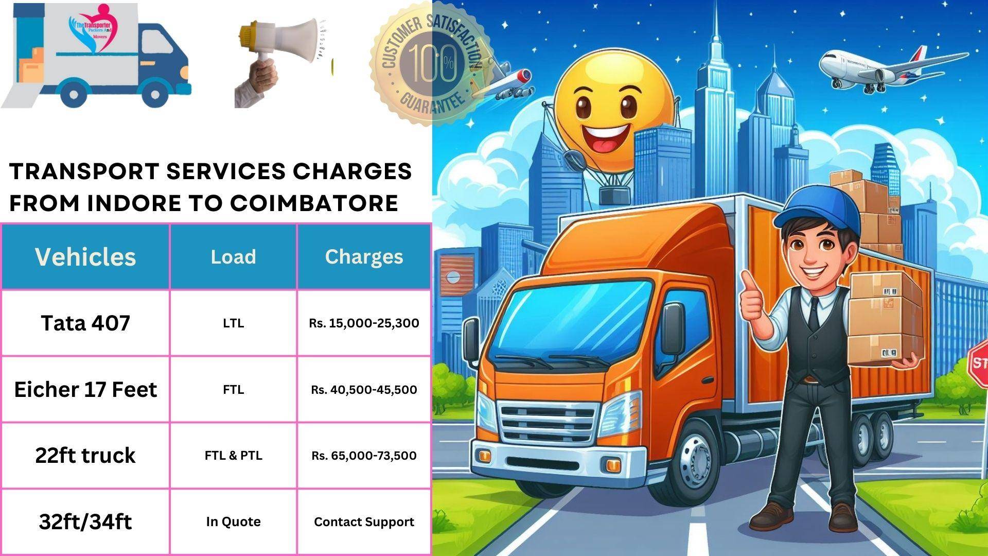Transport services cost list From Indore to Coimbatore