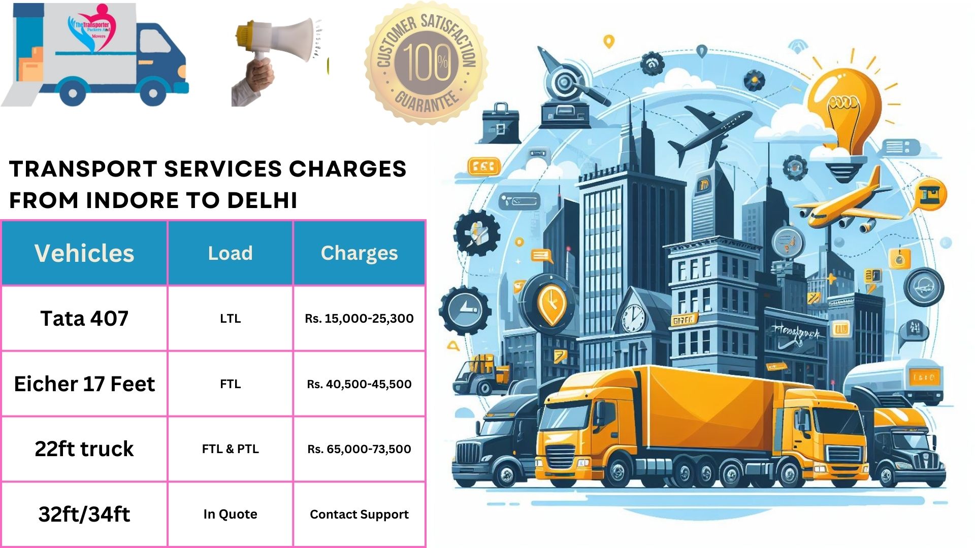 Your household goods shifting from Indore to Delhi