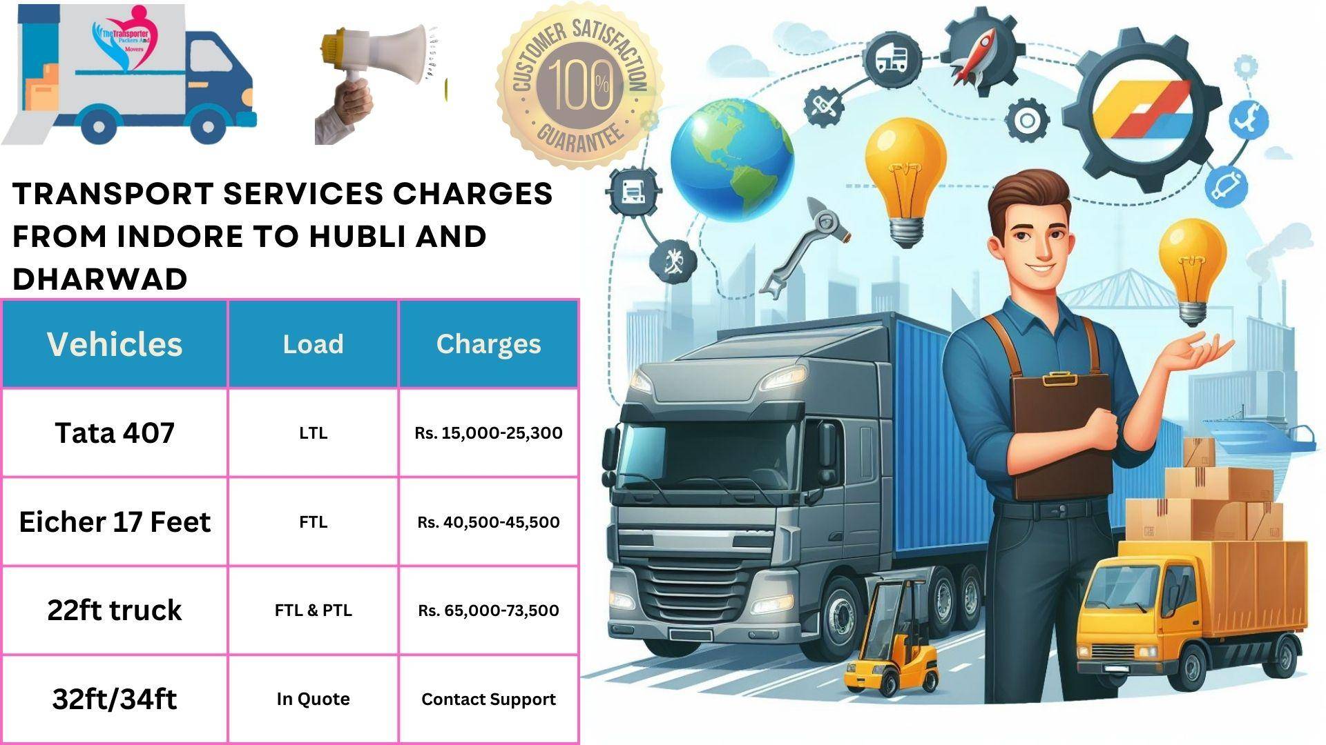 Goods transport charges list From Indore to Hubli And Dharwad