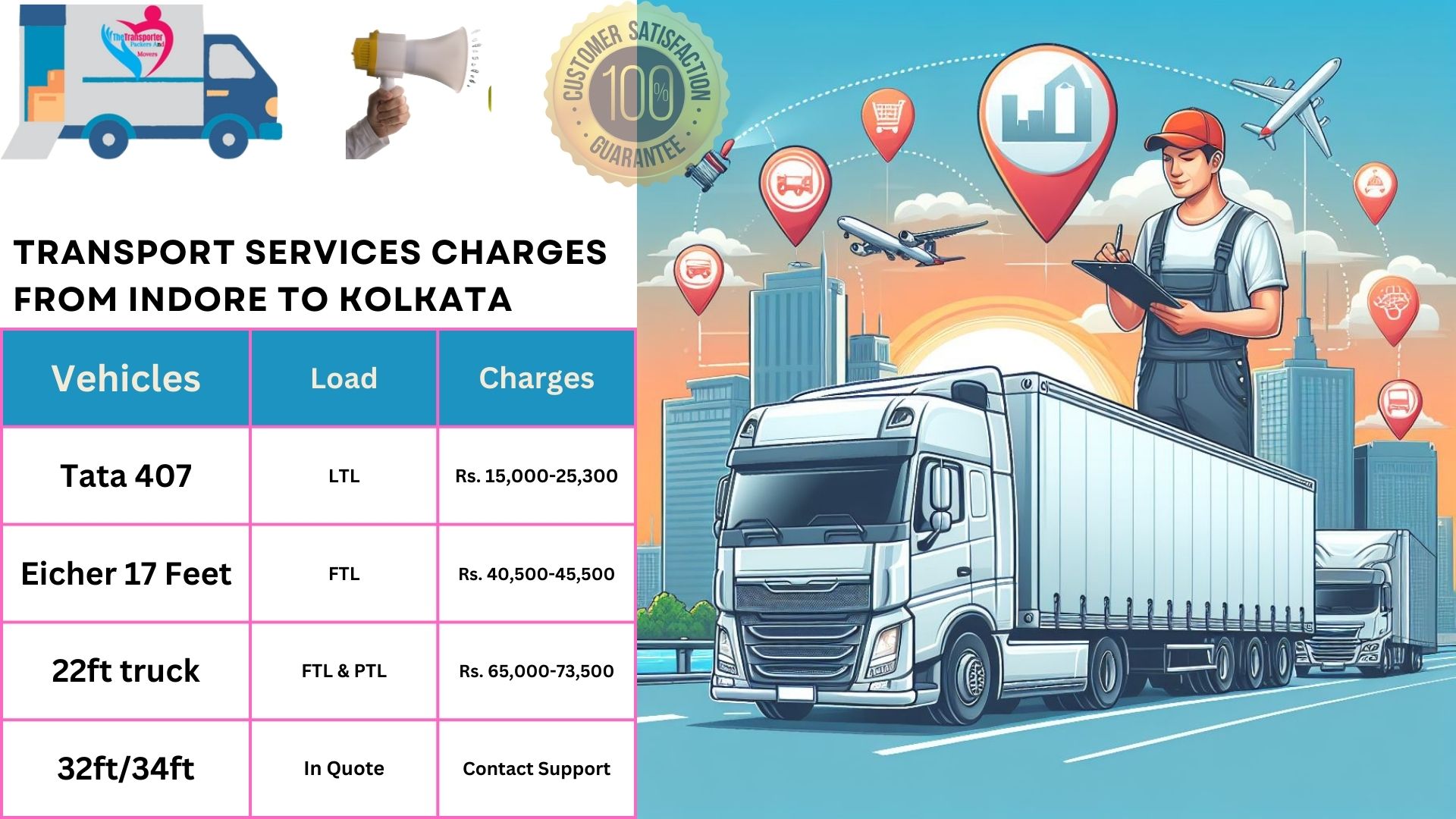 Your household goods shifting from Indore to Kolkata
