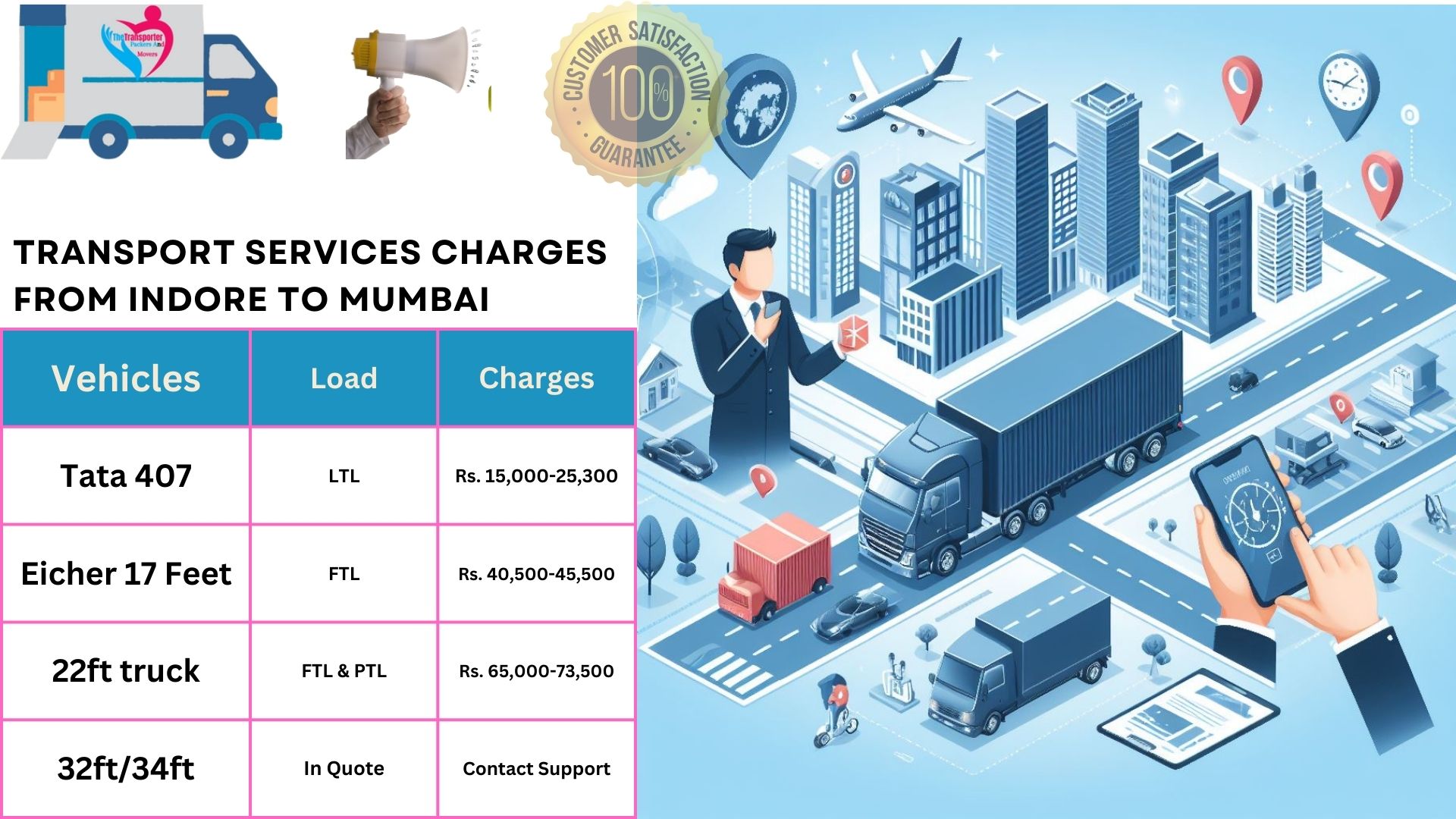 Transport services charges list From Indore to Mumbai