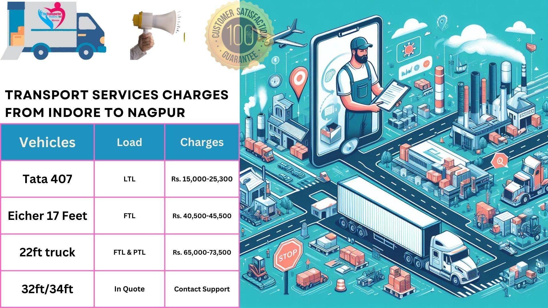 Transport services charges list From Indore to Nagpur