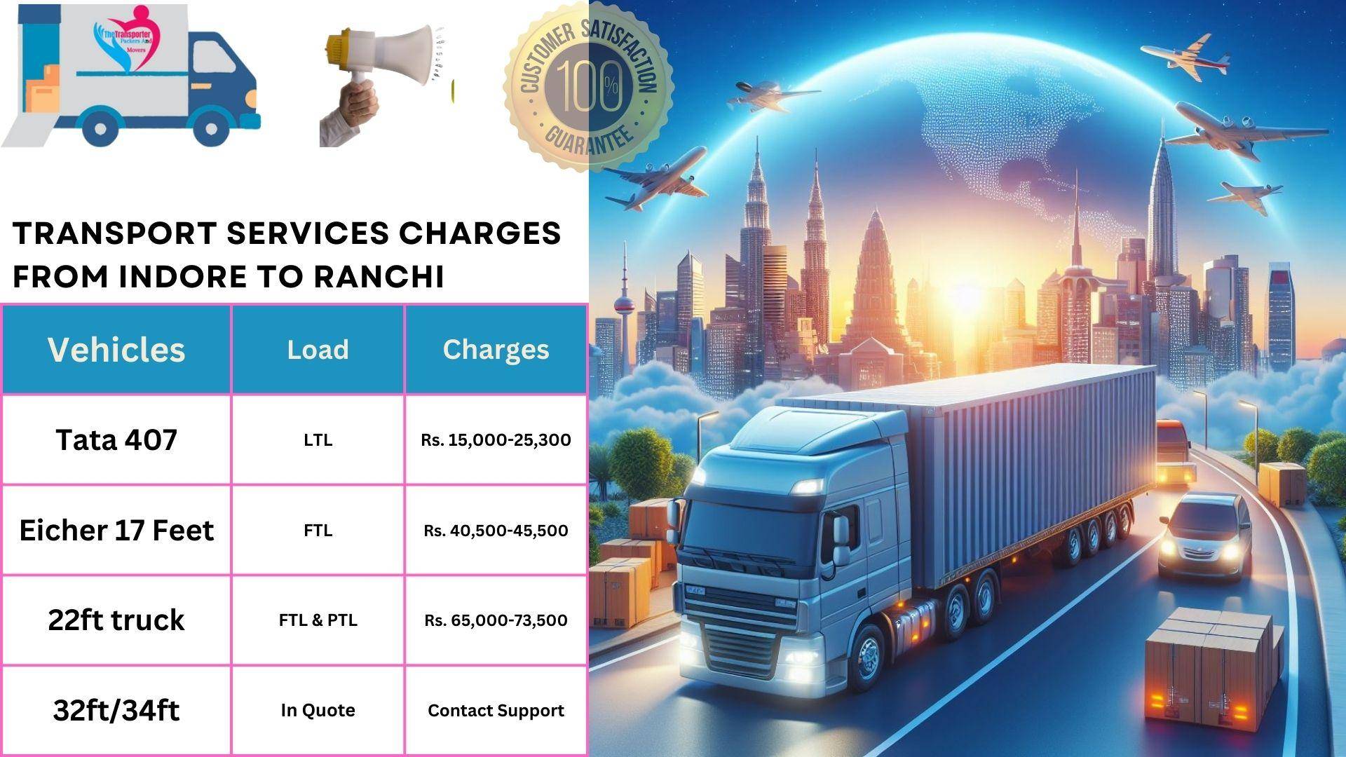 Transport services charges list From Indore to Ranchi