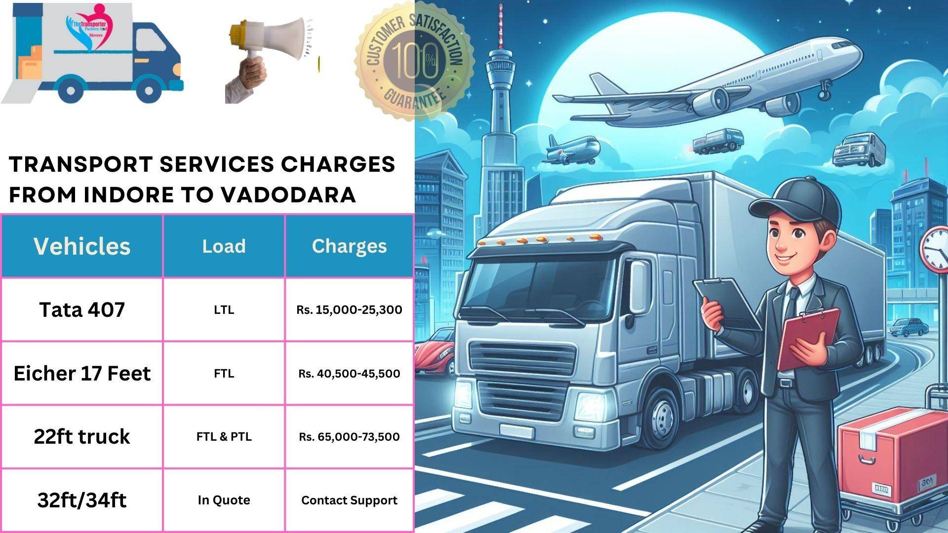 Transport service rates list From Indore to Vadodara