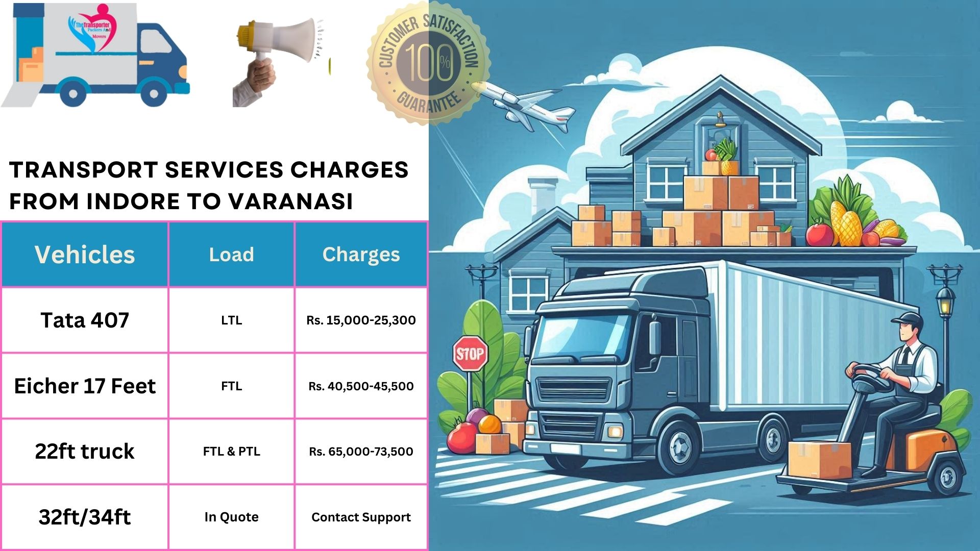 Your household goods shifting from Indore to Varanasi