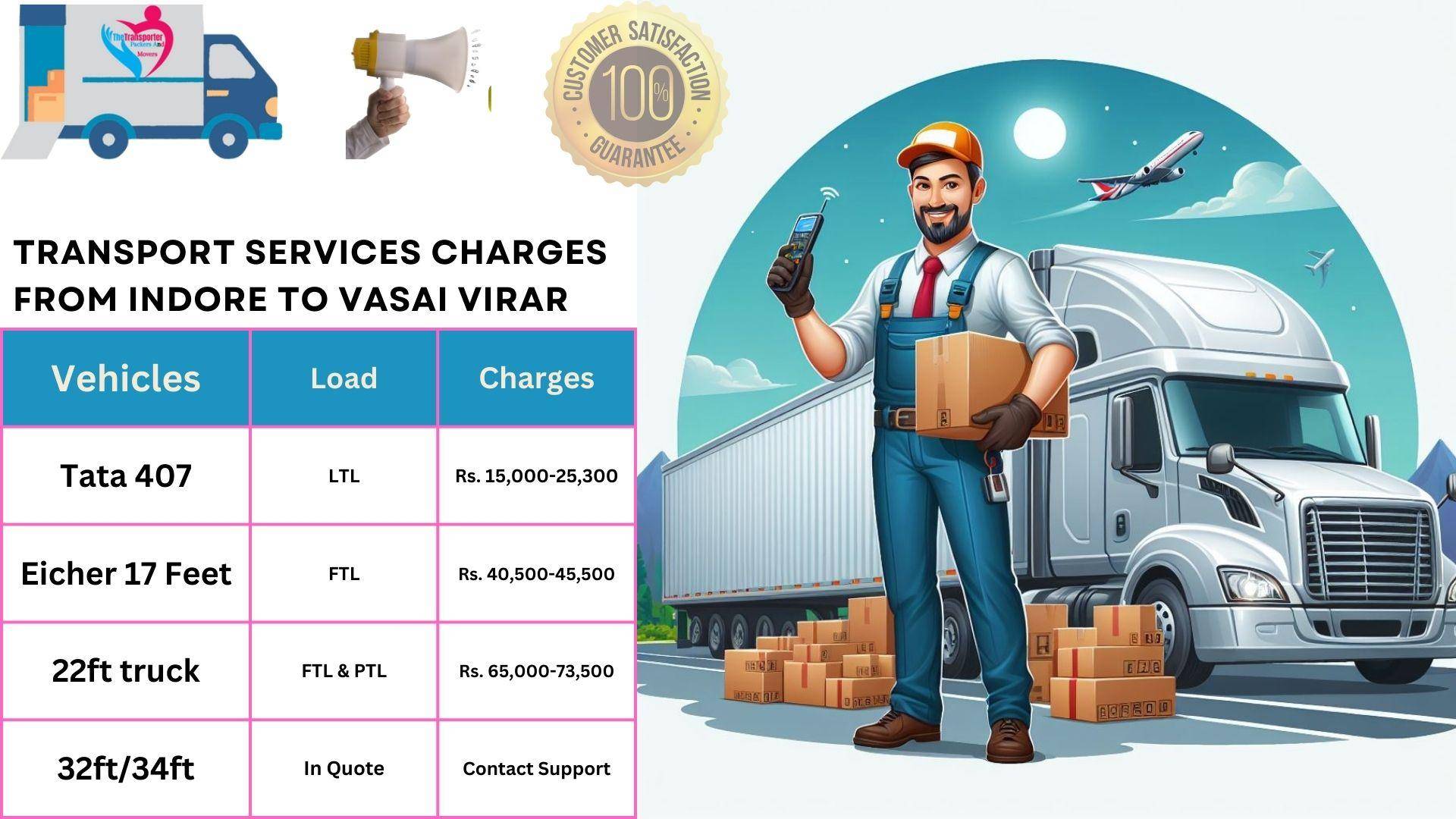 Transport services cost list From Indore to Vasai Virar