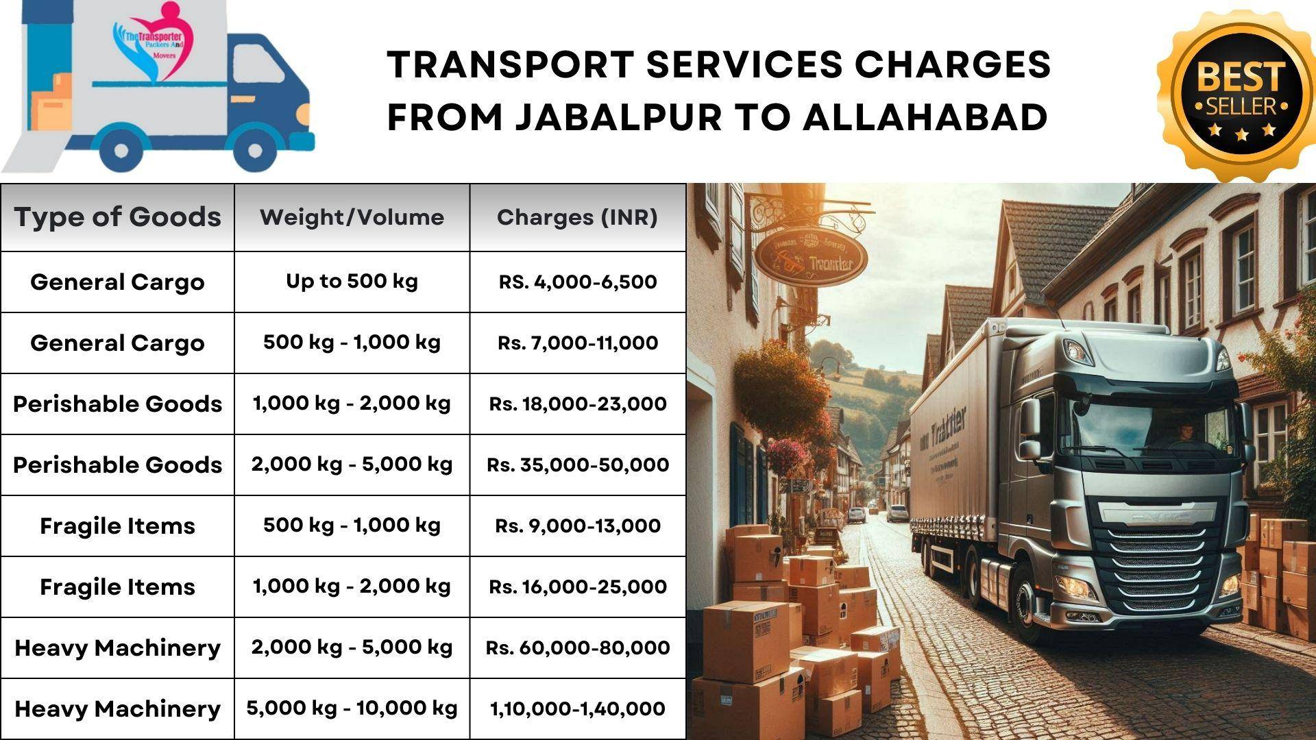 Transport service Jabalpur to Allahabad