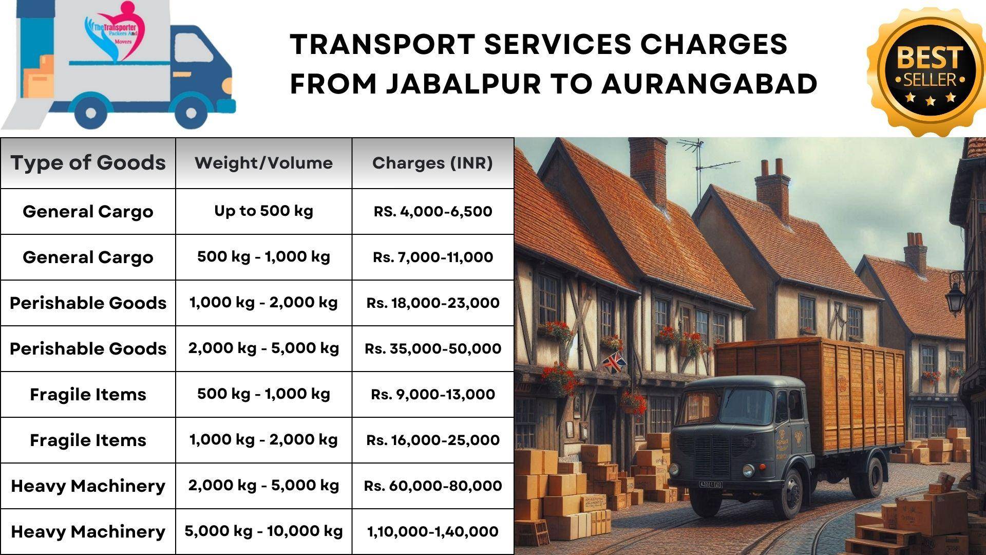 Transport services Jabalpur to Aurangabad