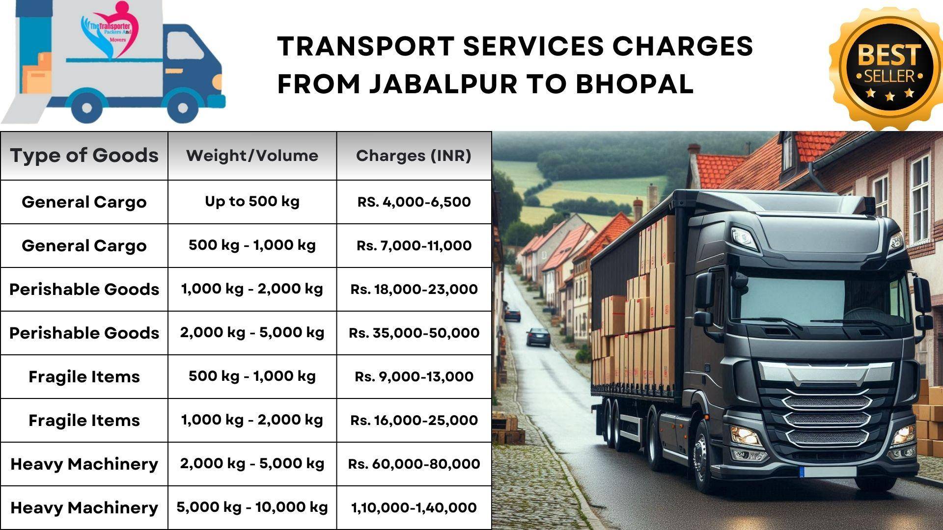 Transport services from Jabalpur to Bhopal
