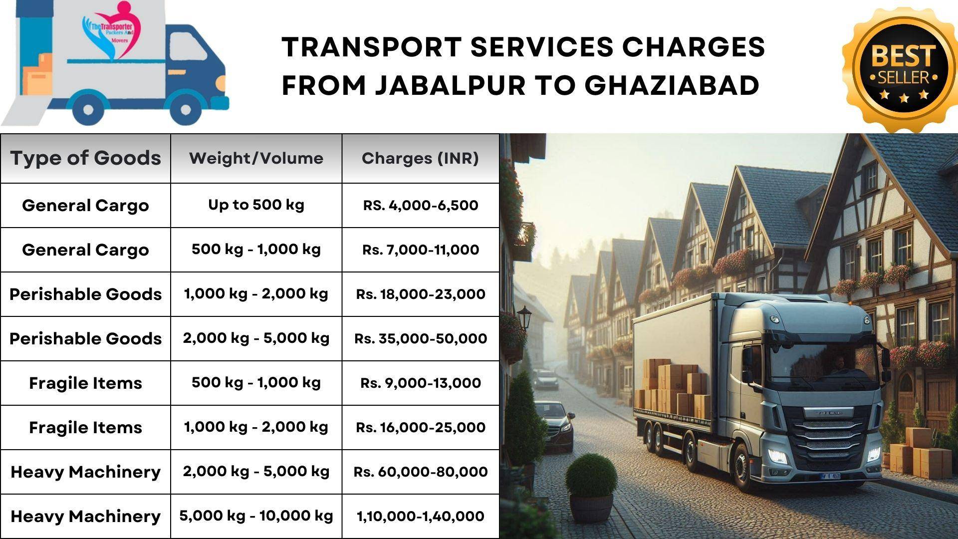 Transport services Jabalpur to Ghaziabad