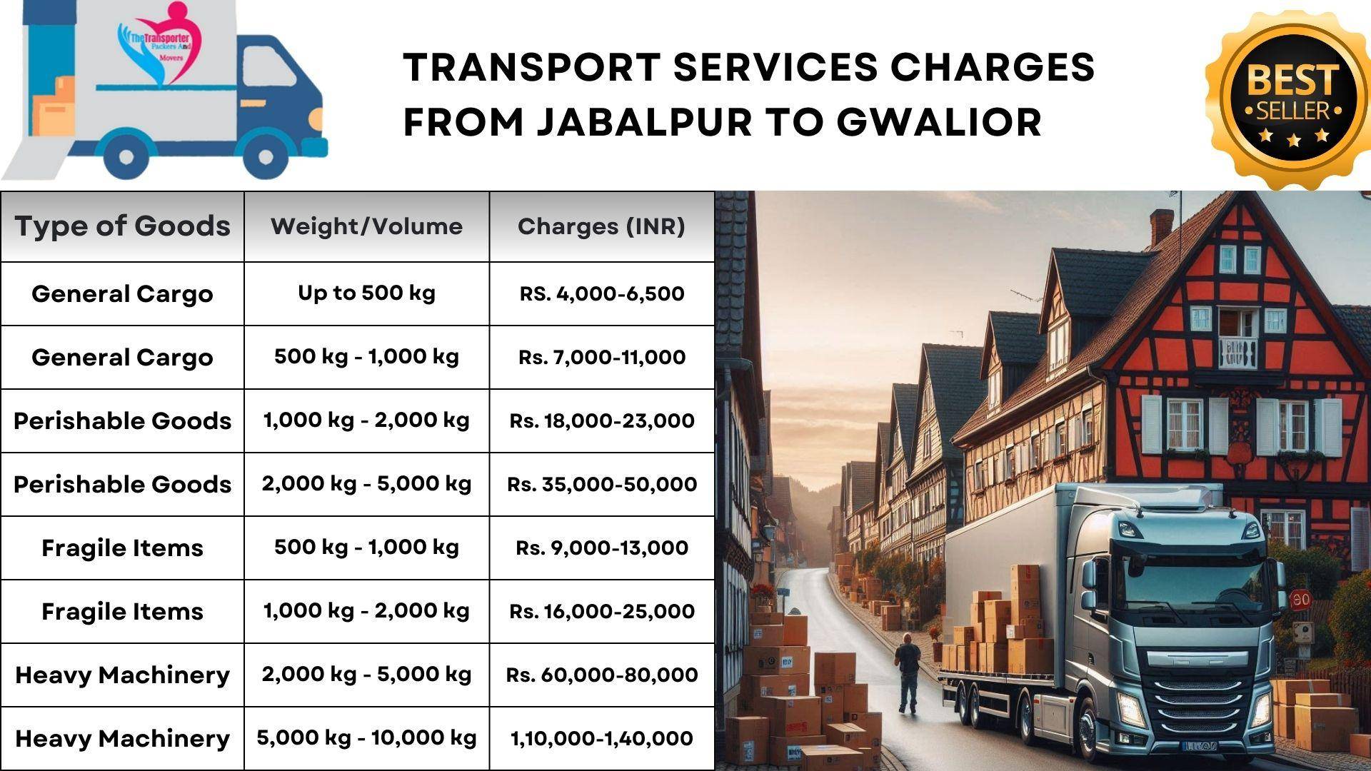 Transport service Jabalpur to Gwalior
