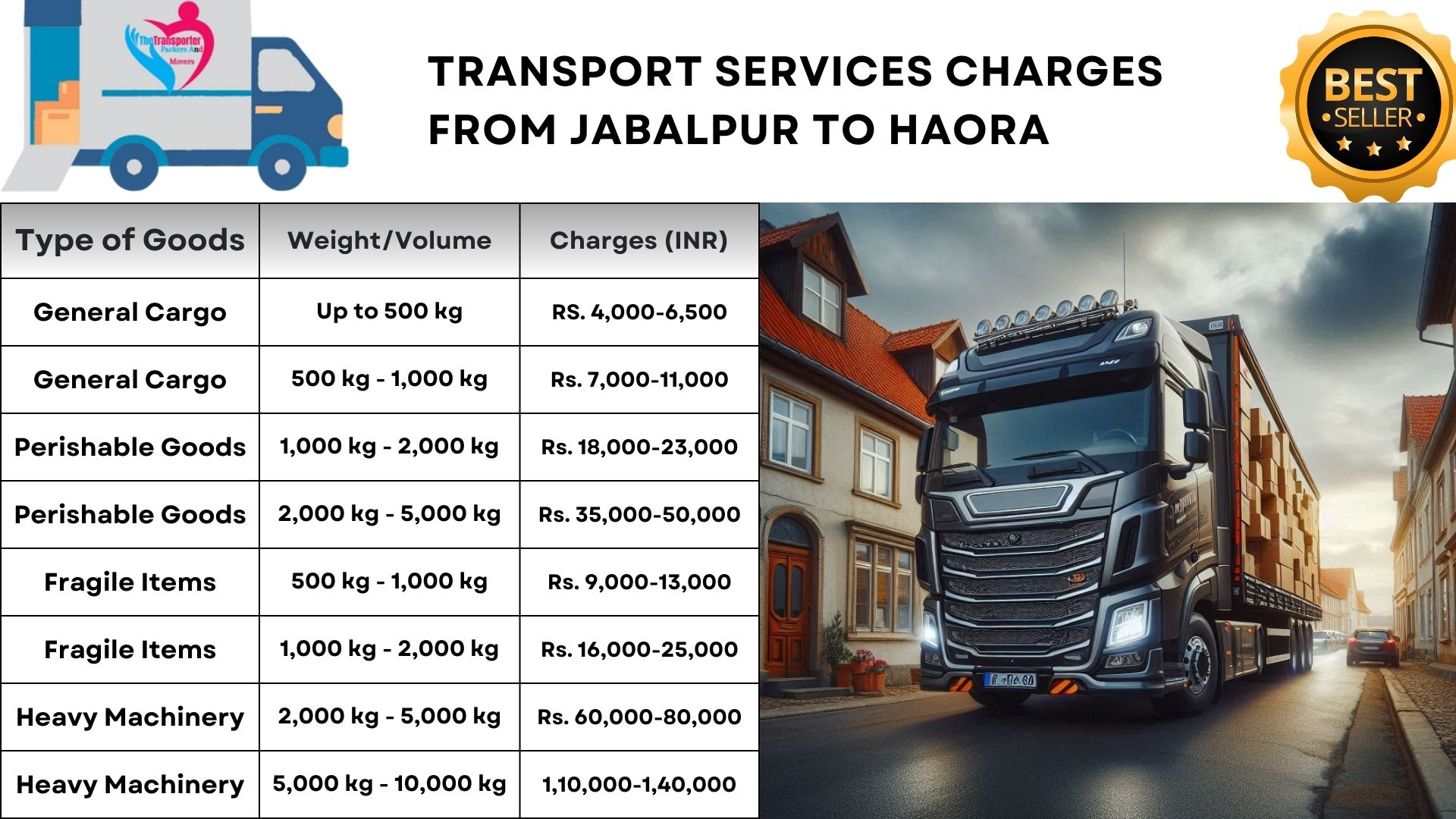 Goods transport Jabalpur to Haora