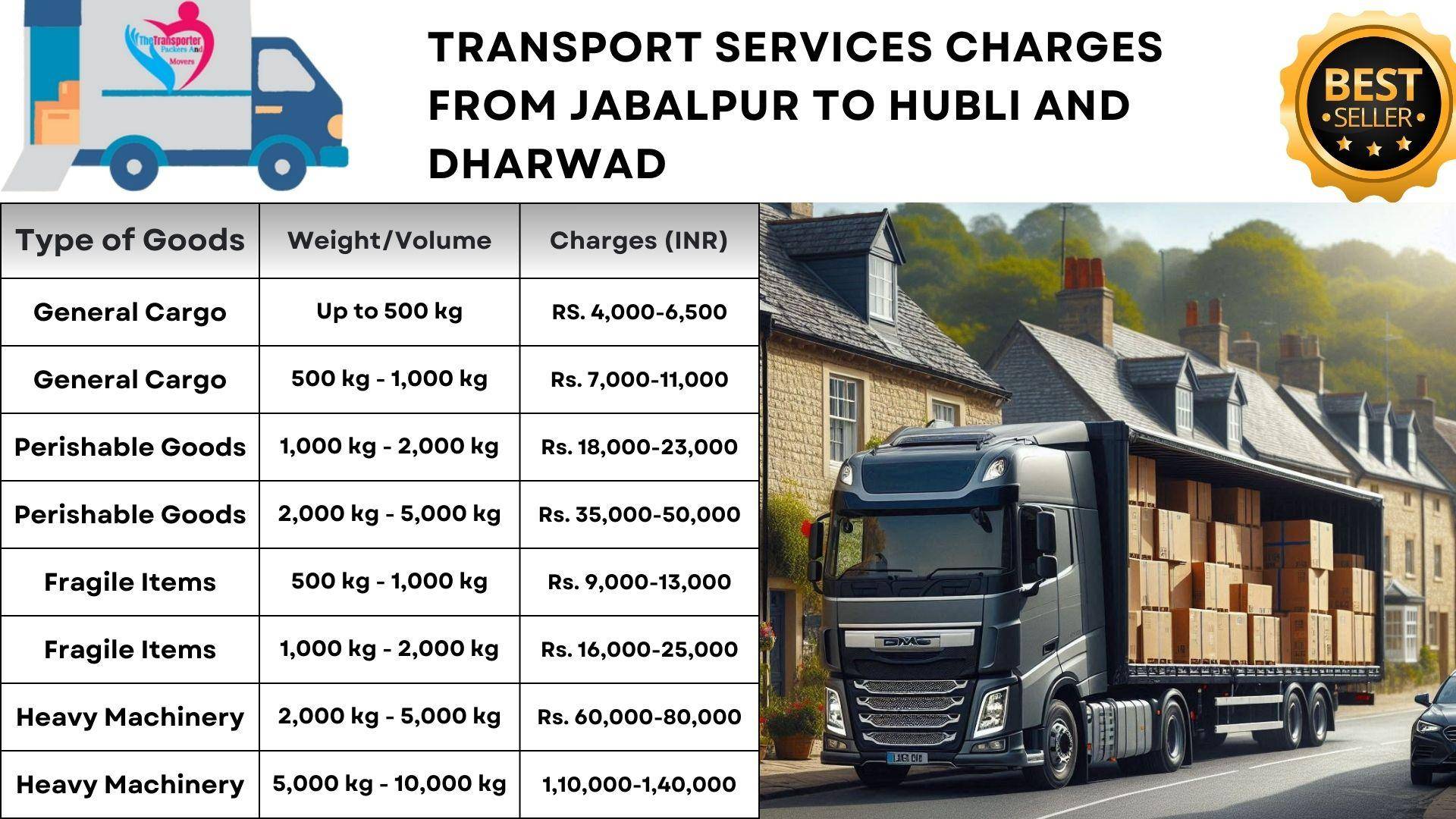 Transport services Jabalpur to Hubli And Dharwad