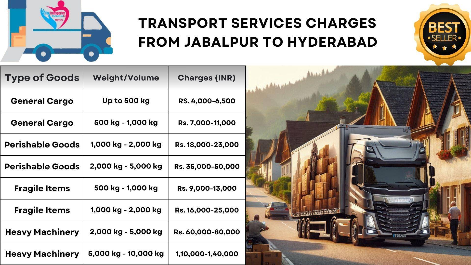 Goods transport Jabalpur to Hyderabad